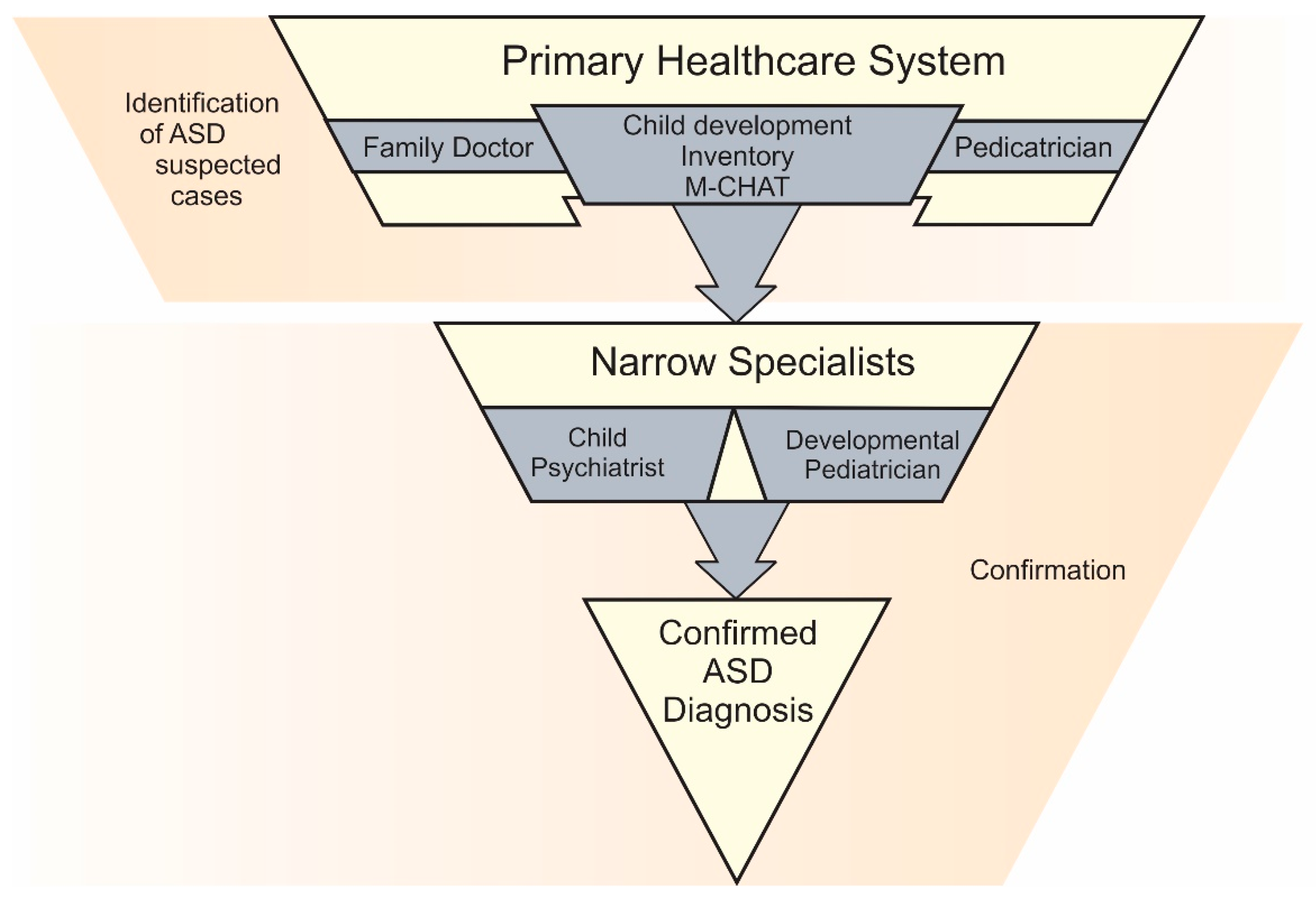 Children 13 00035 g001