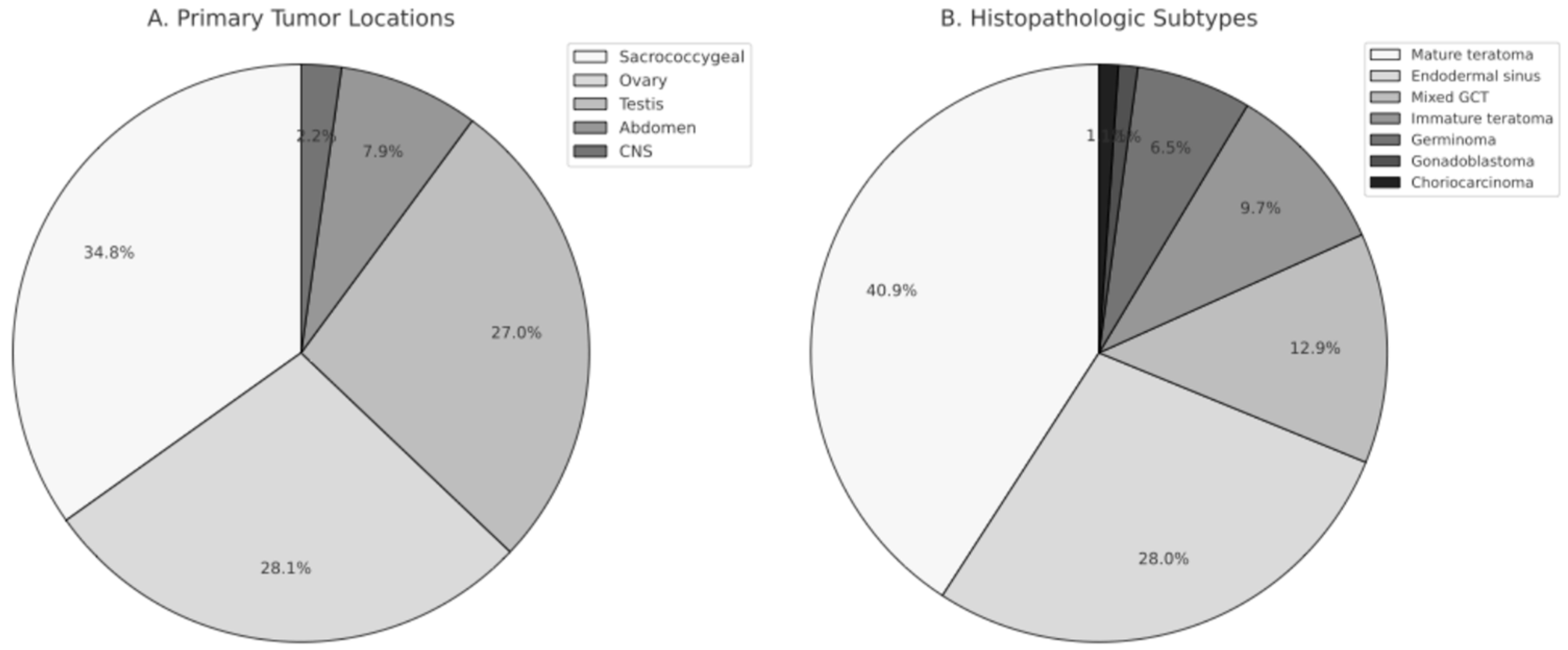 Children 13 00036 g001