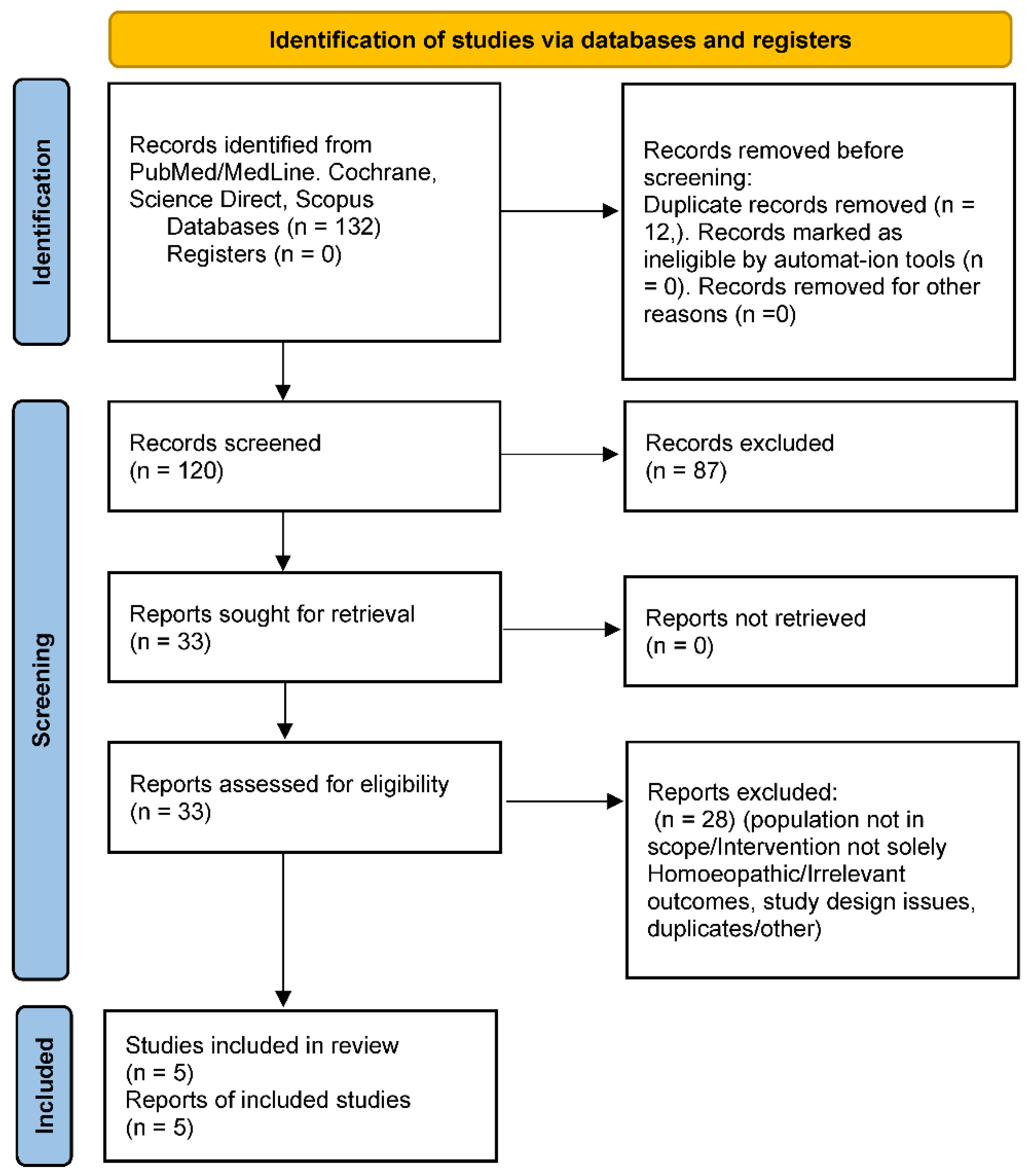 Children 13 00045 g001 Children 13 00045 g001