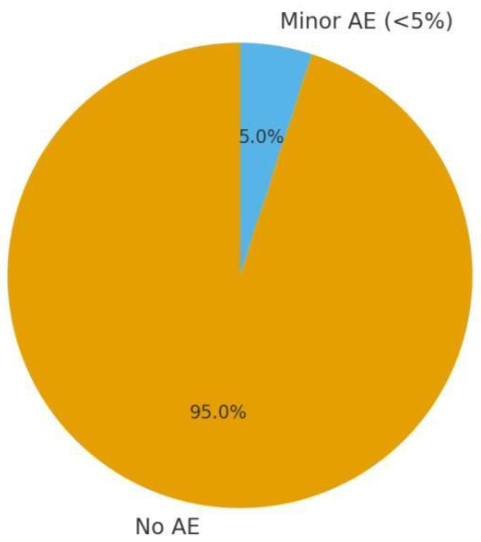 Children 13 00045 g002 Children 13 00045 g002