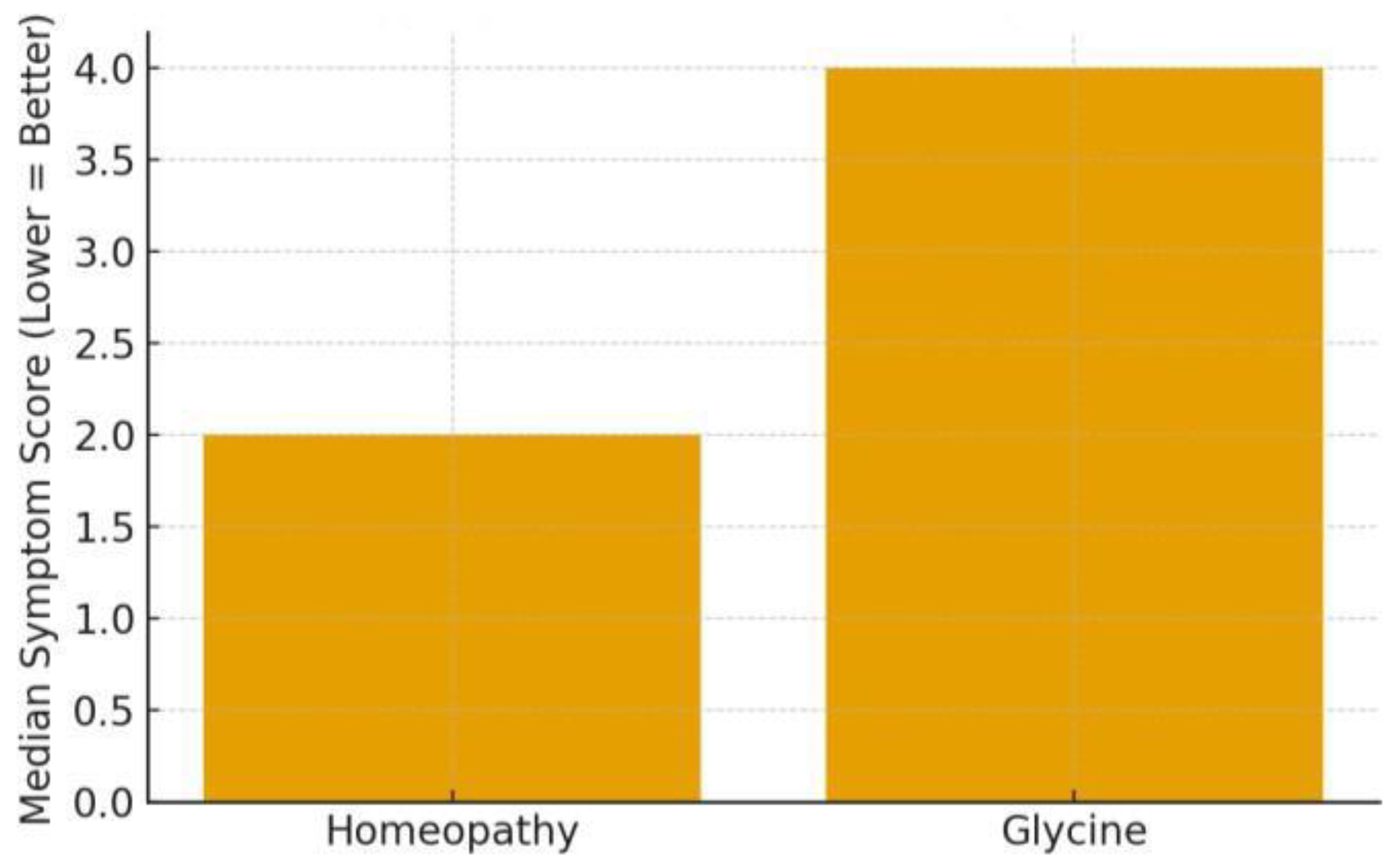 Children 13 00045 g003 Children 13 00045 g003