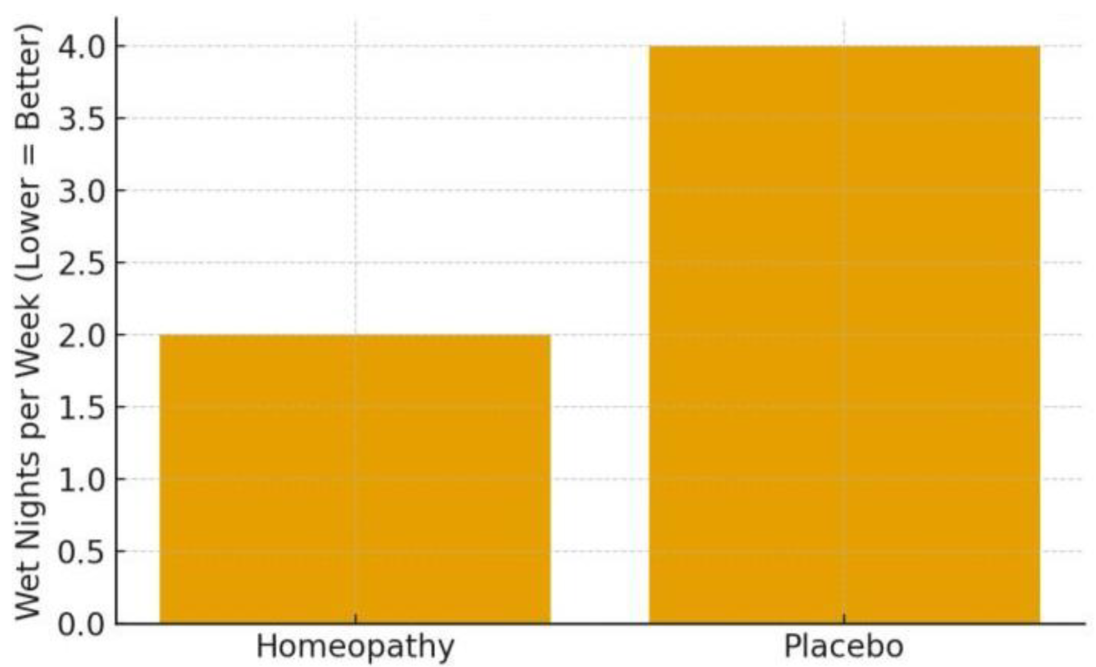 Children 13 00045 g004 Children 13 00045 g004