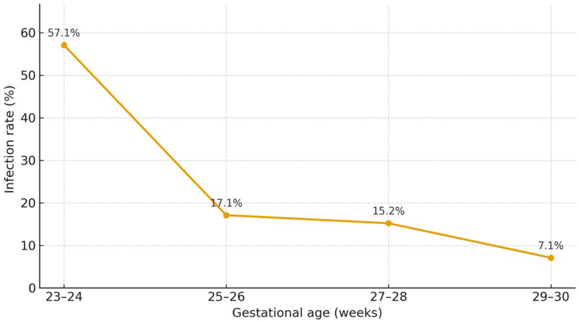 Children 13 00046 g002 Children 13 00046 g002