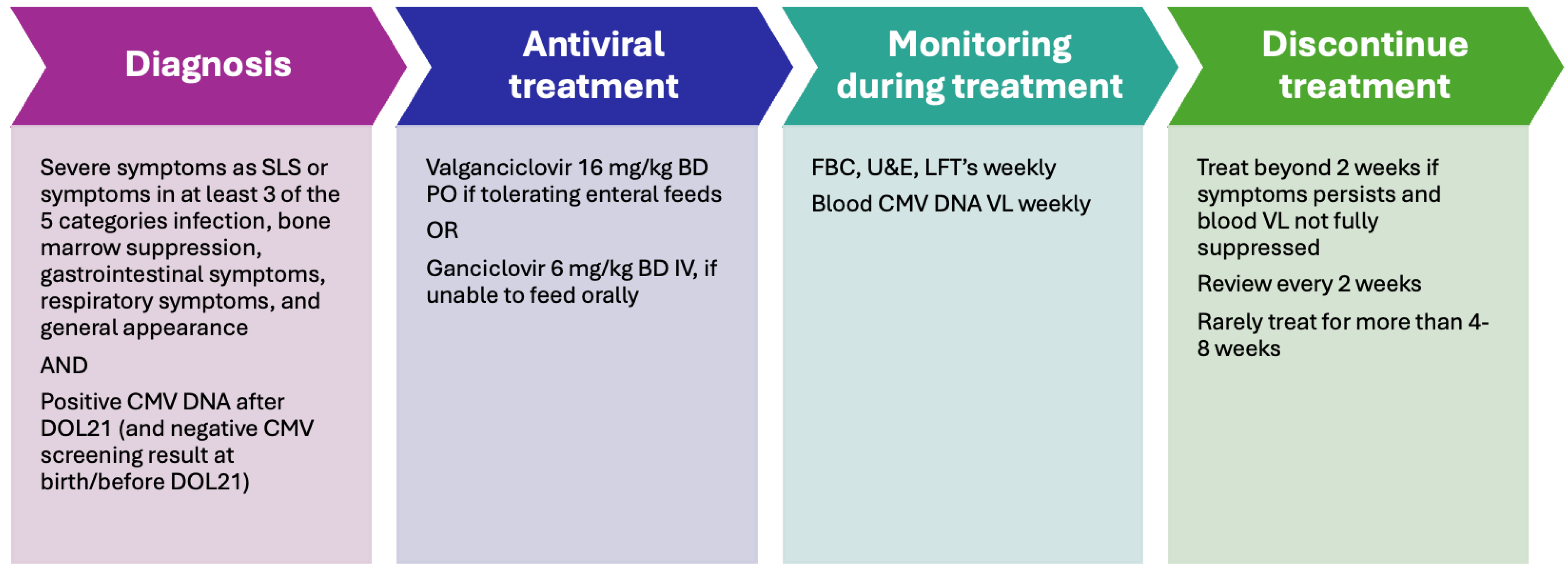 Children 13 00046 g004 Children 13 00046 g004