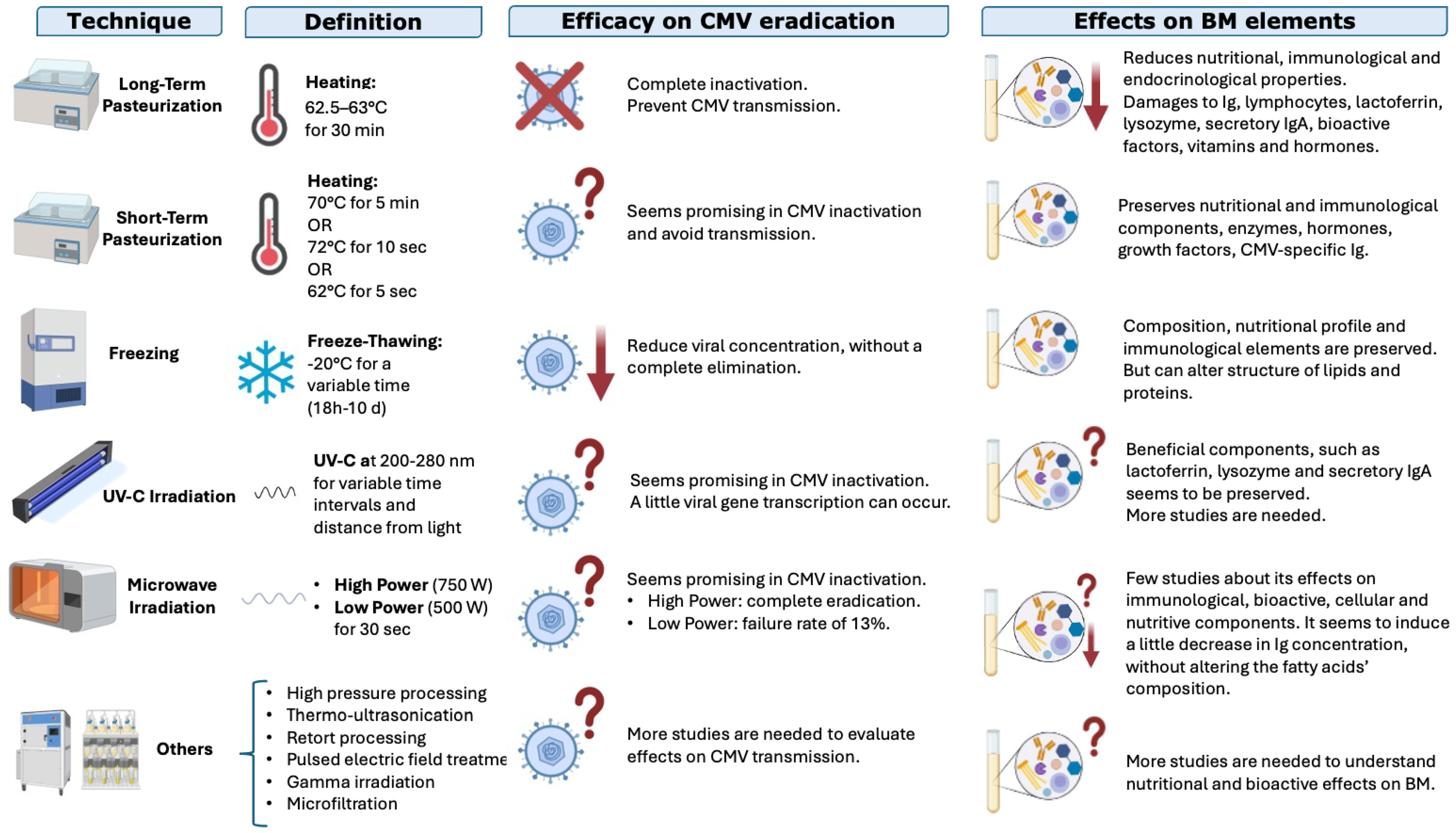 Children 13 00046 g005 Children 13 00046 g005