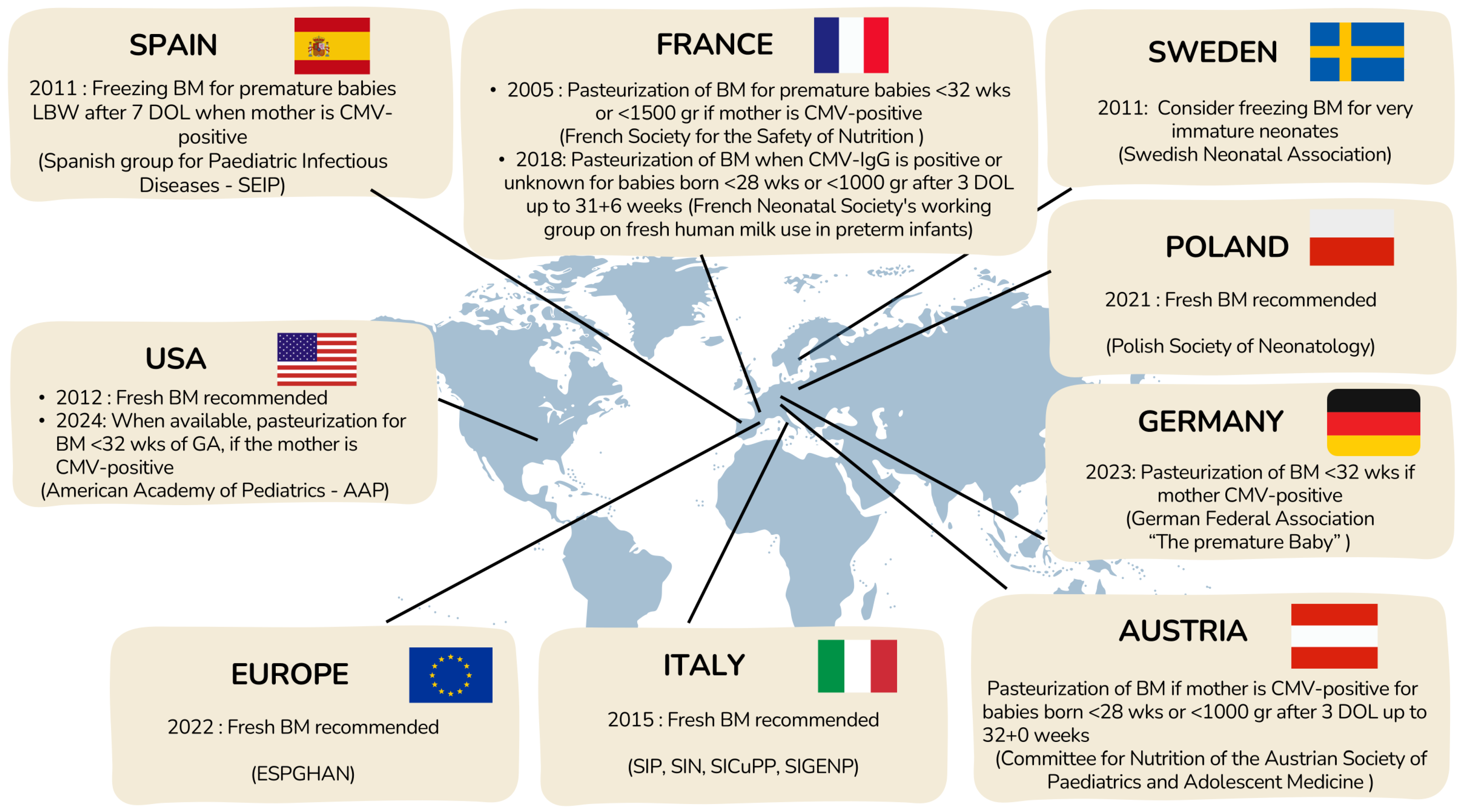 Children 13 00046 g006 Children 13 00046 g006