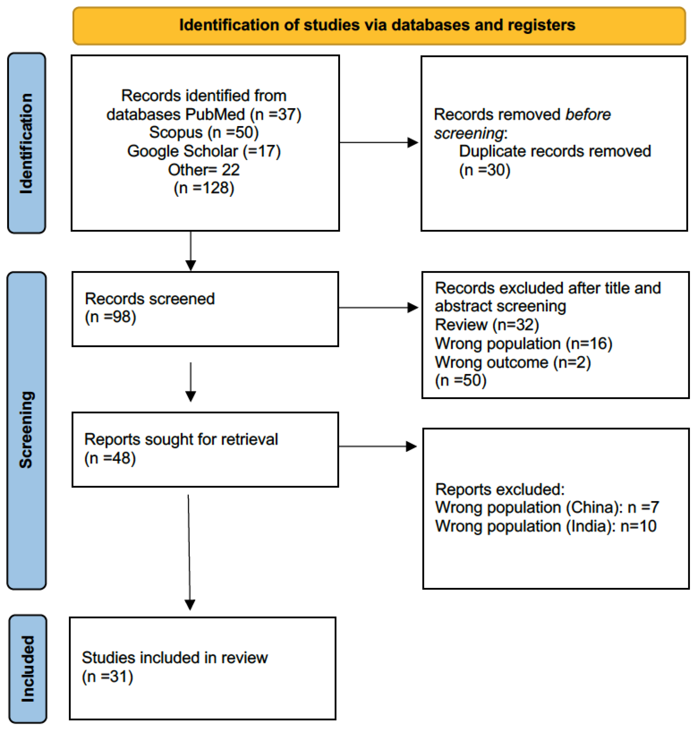 Children 13 00060 g001