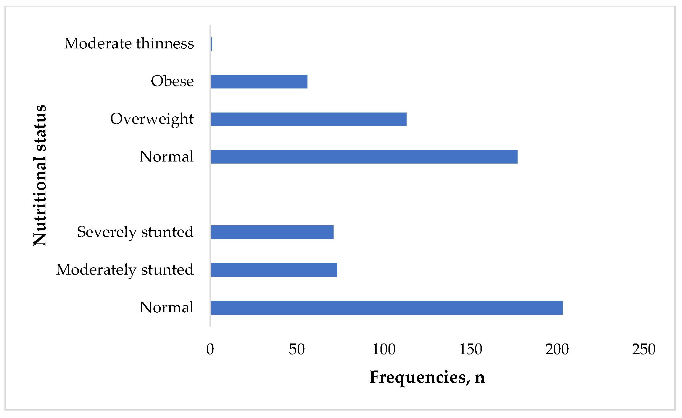Children 13 00065 g001
