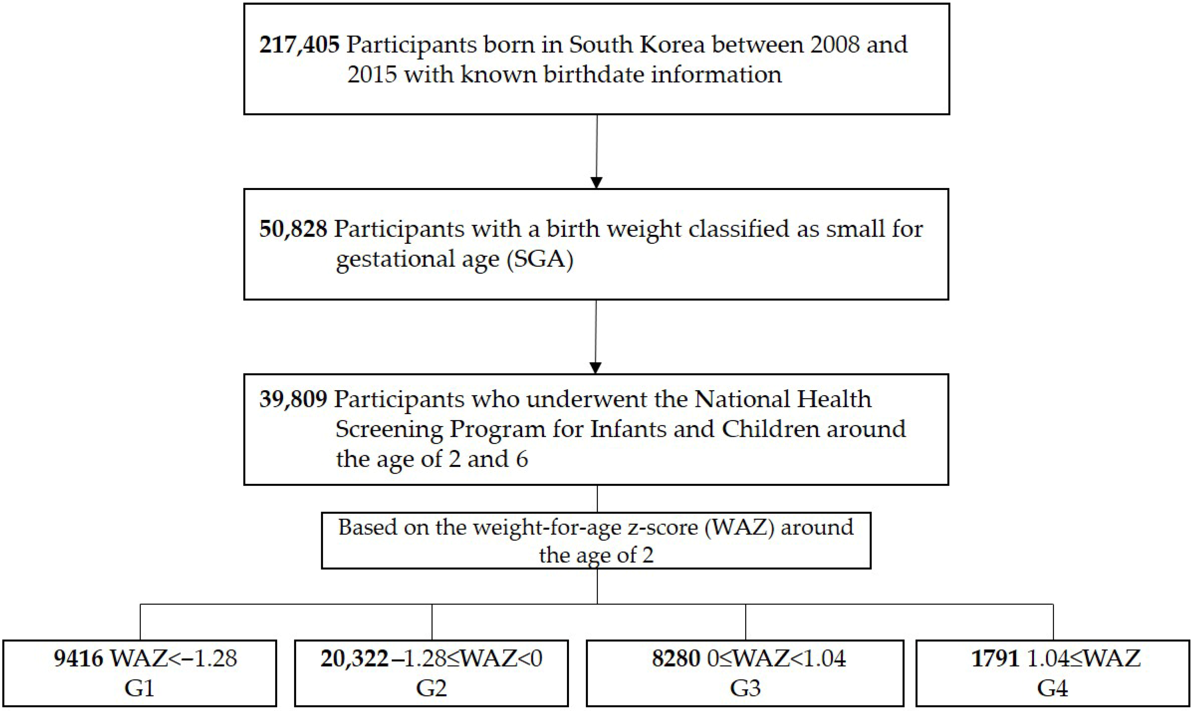 Children 13 00069 g001 Children 13 00069 g001