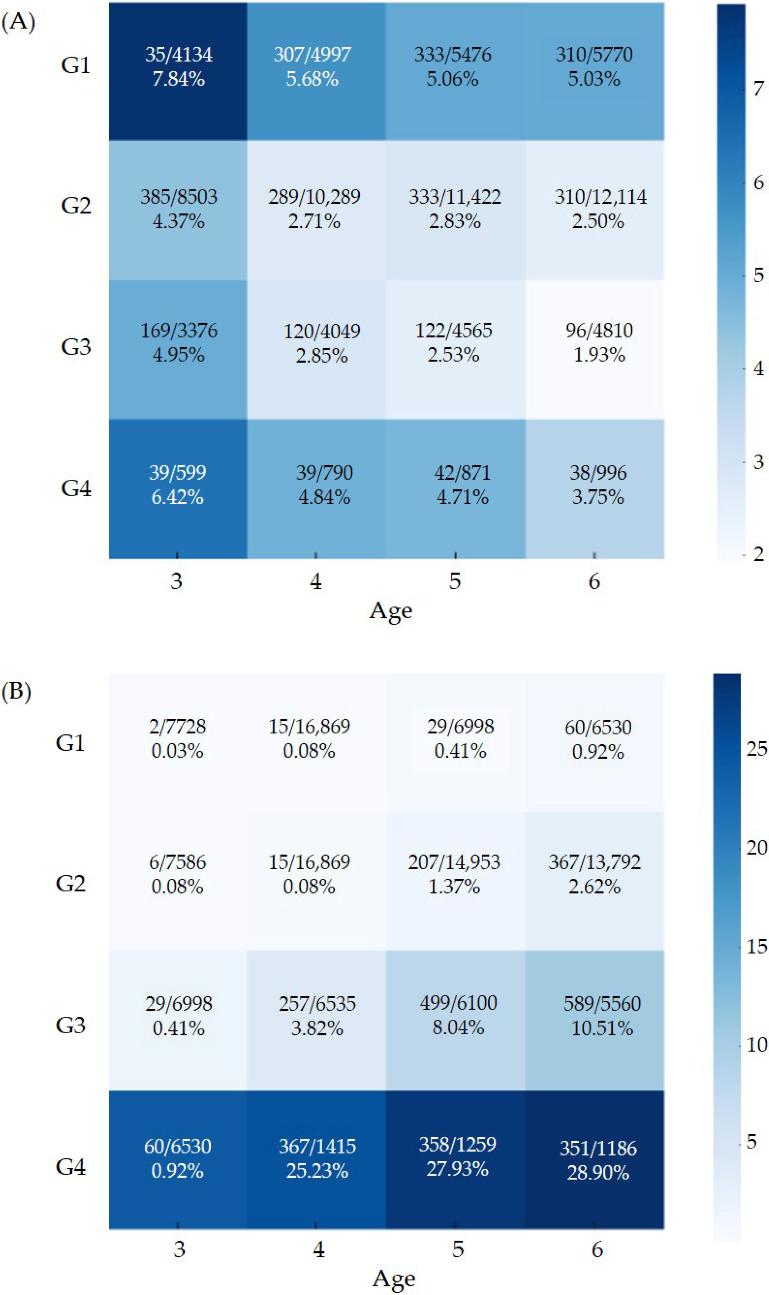Children 13 00069 g002 Children 13 00069 g002