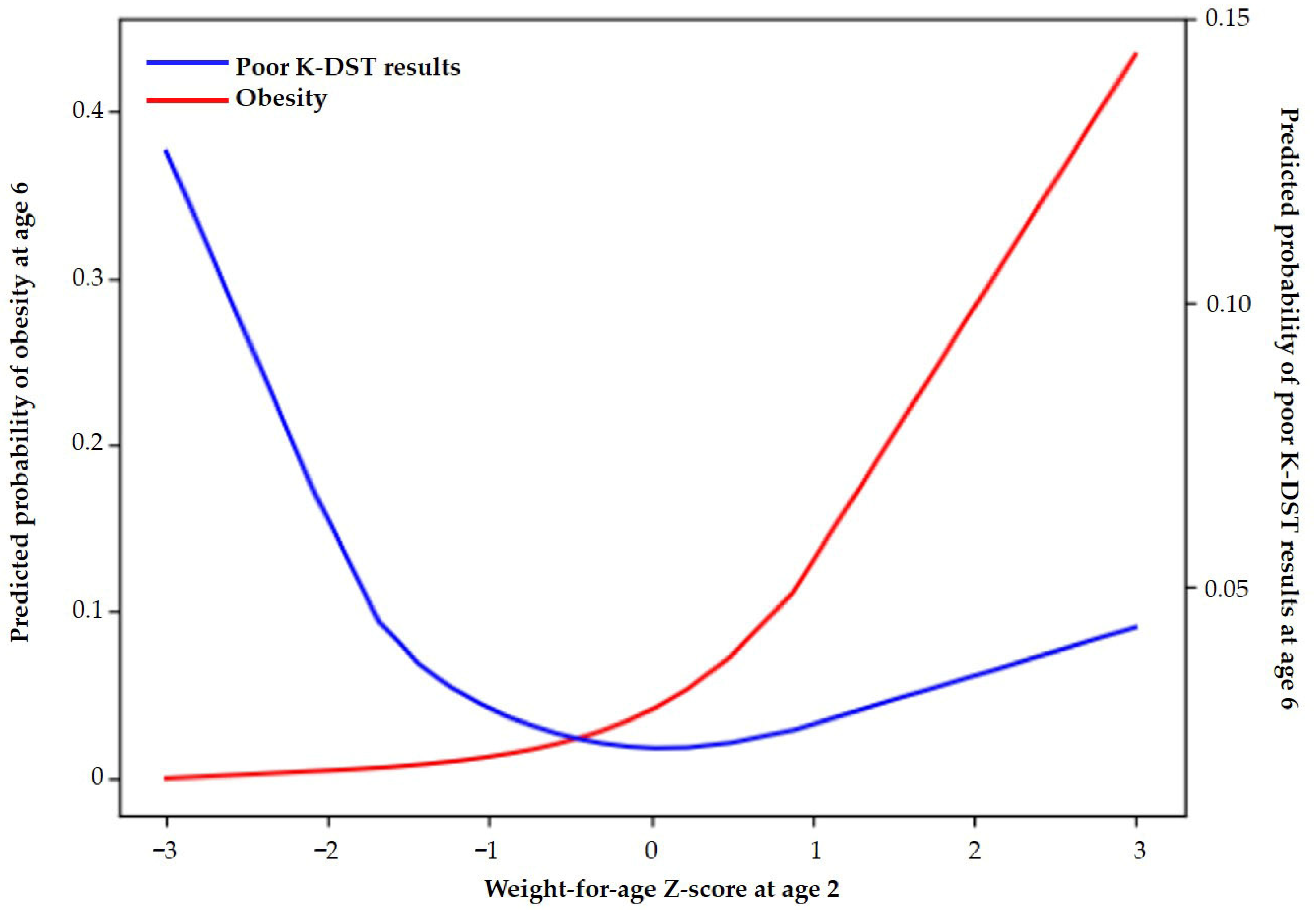 Children 13 00069 g003 Children 13 00069 g003