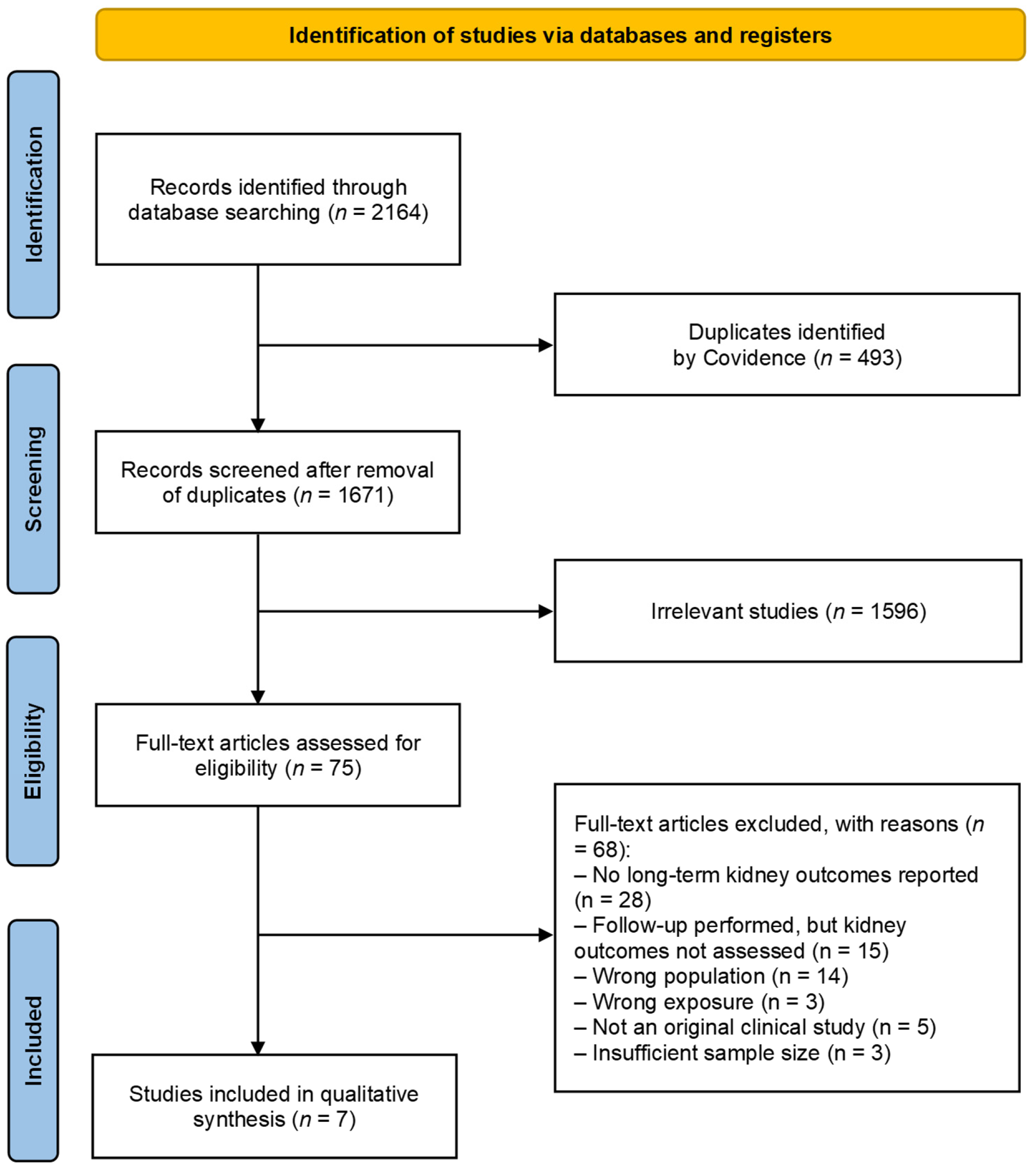 Children 13 00075 g001 Children 13 00075 g001