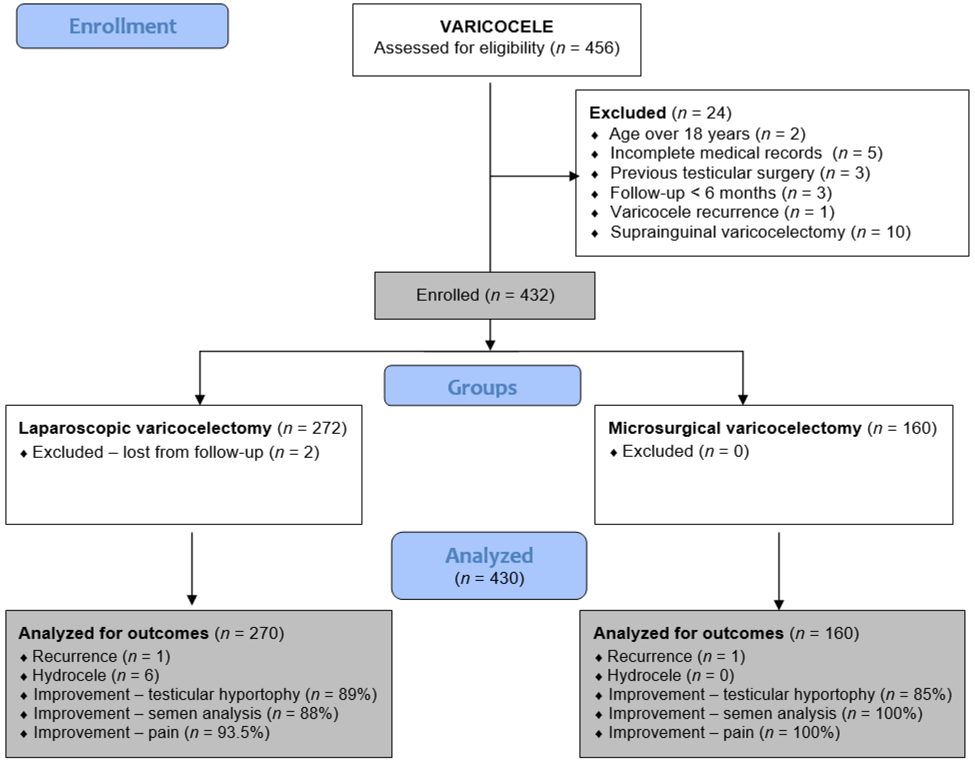Children 13 00077 g001