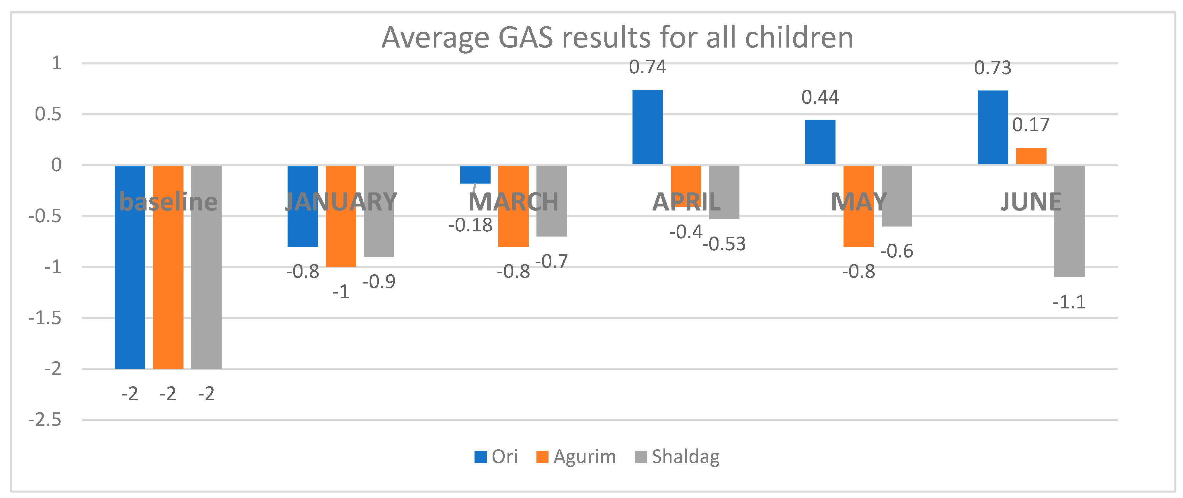 Children 13 00079 ch003