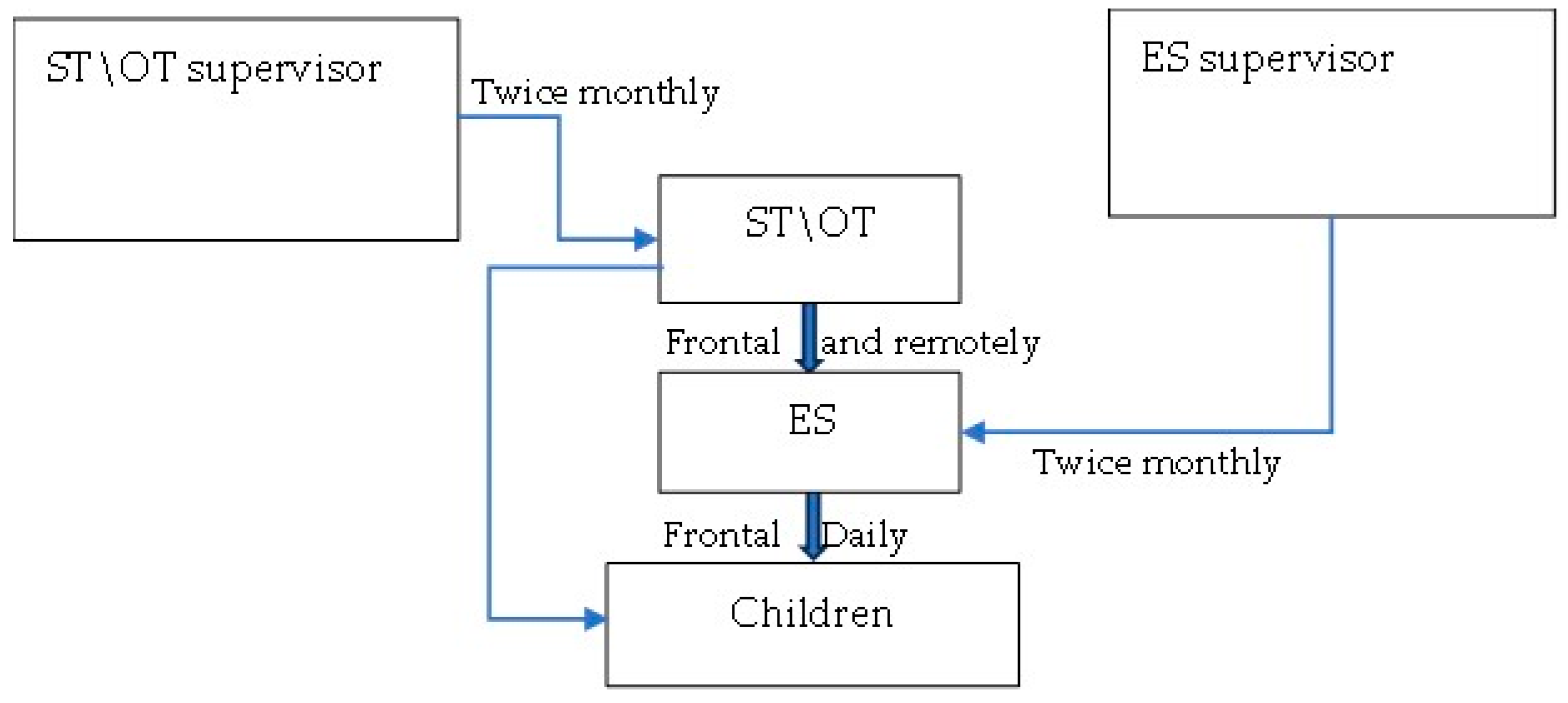 Children 13 00079 g001