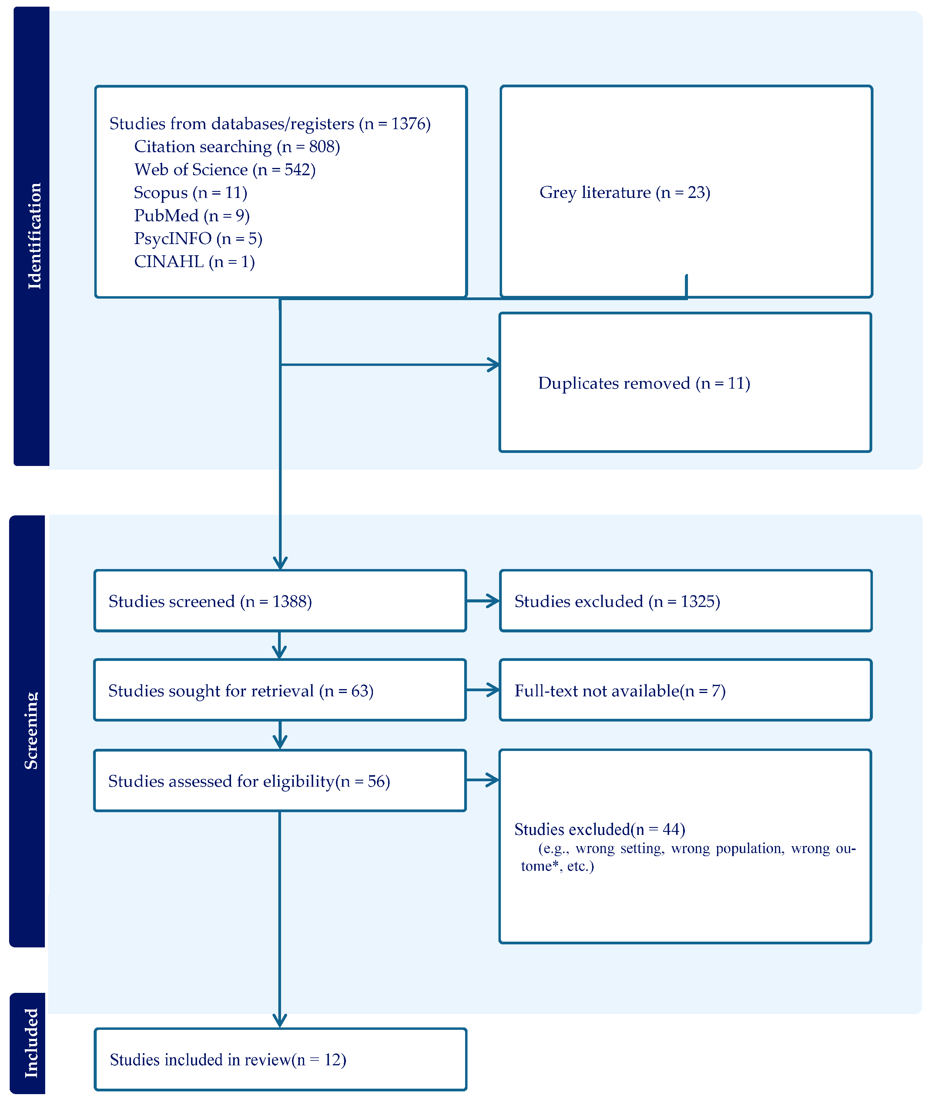 Children 13 00097 g001 Children 13 00097 g001