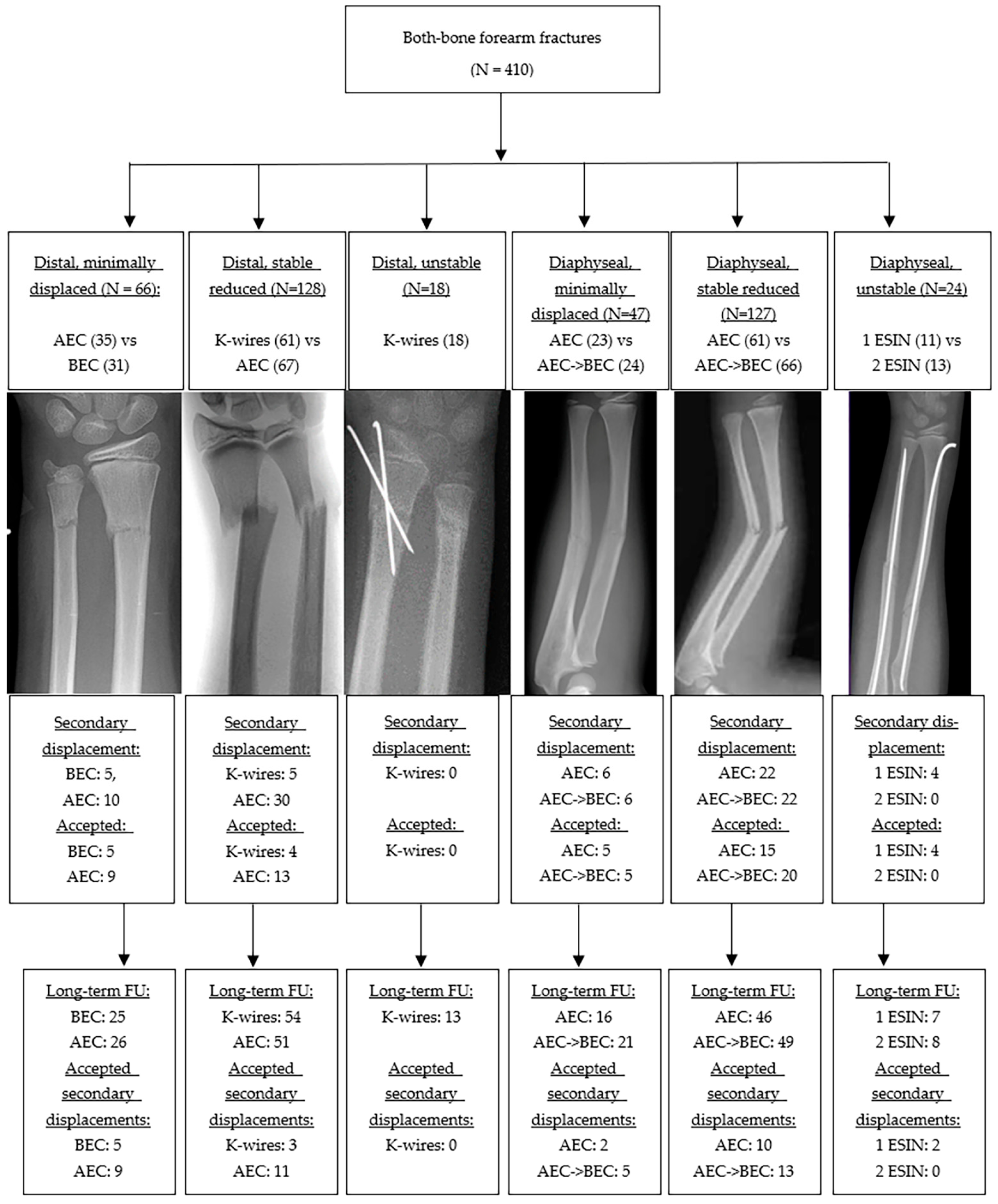 Children 13 00098 g002