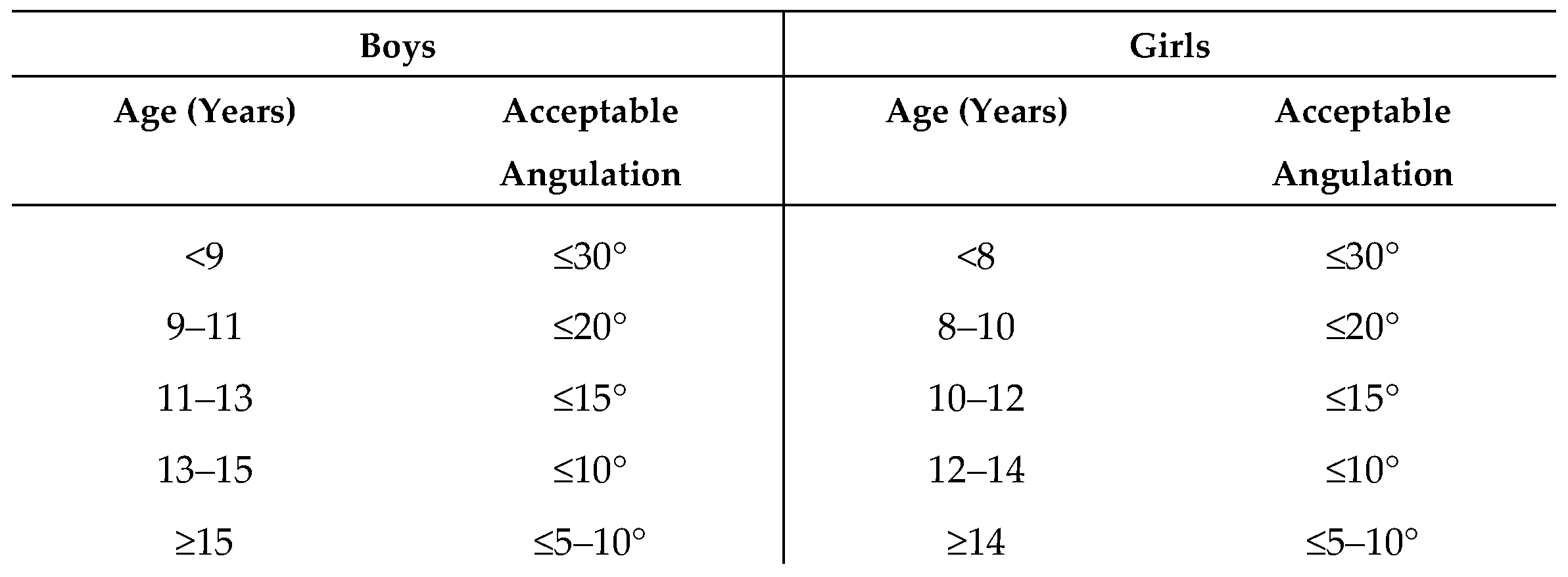 Children 13 00098 g003