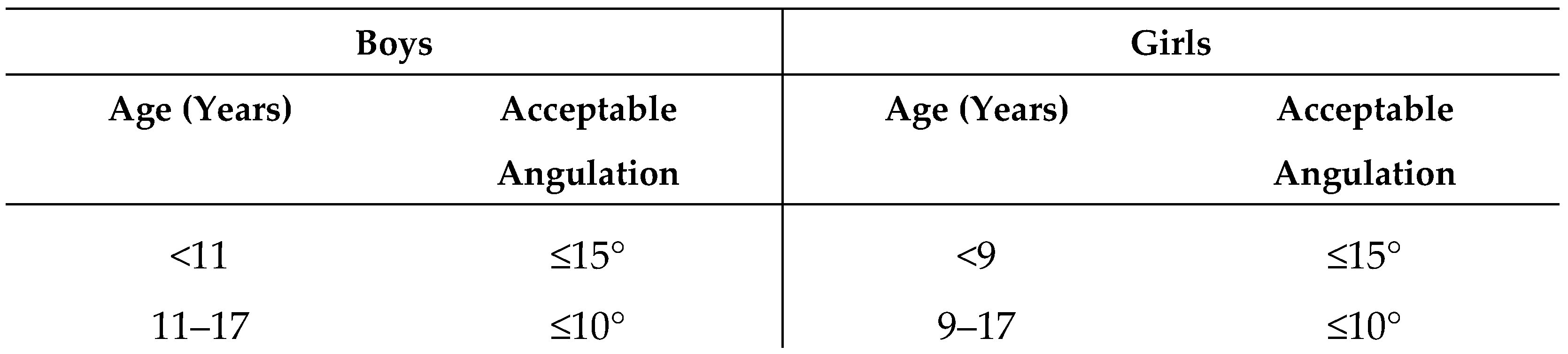 Children 13 00098 g004