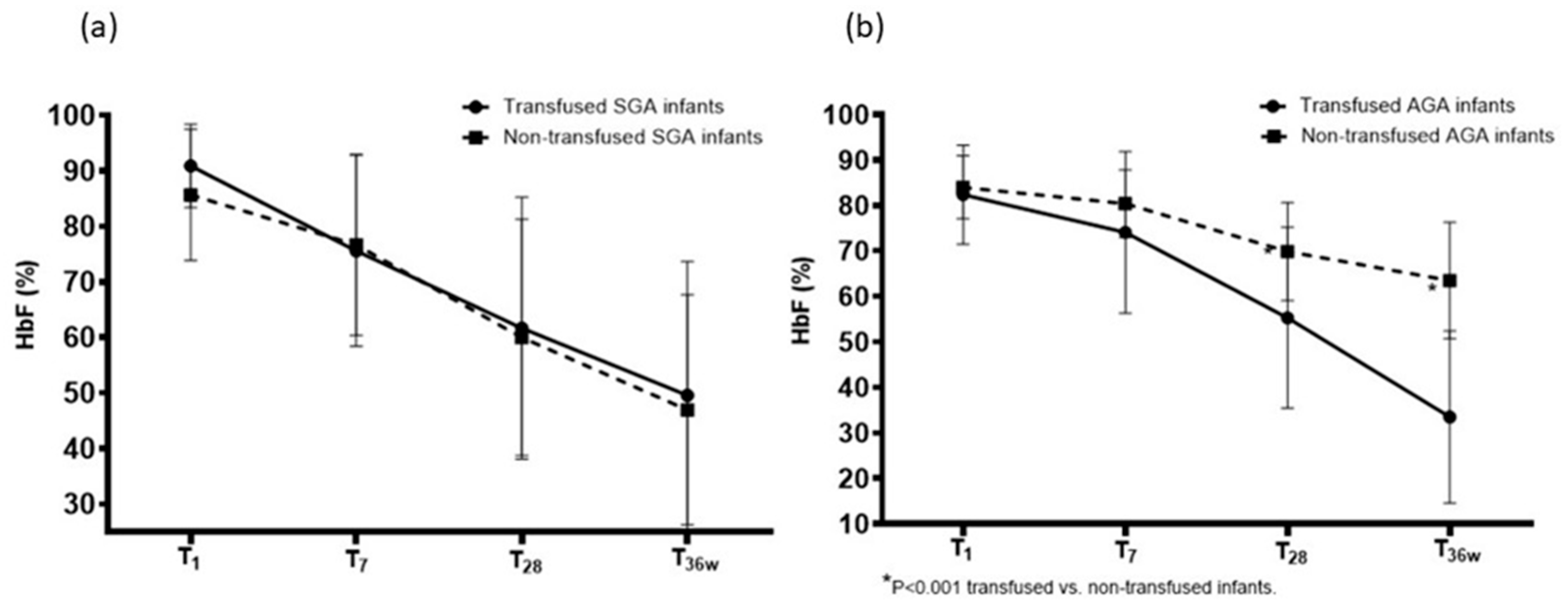 Children 13 00117 g003