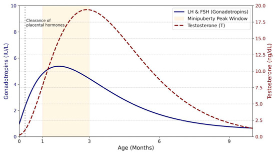 Children 13 00133 g002