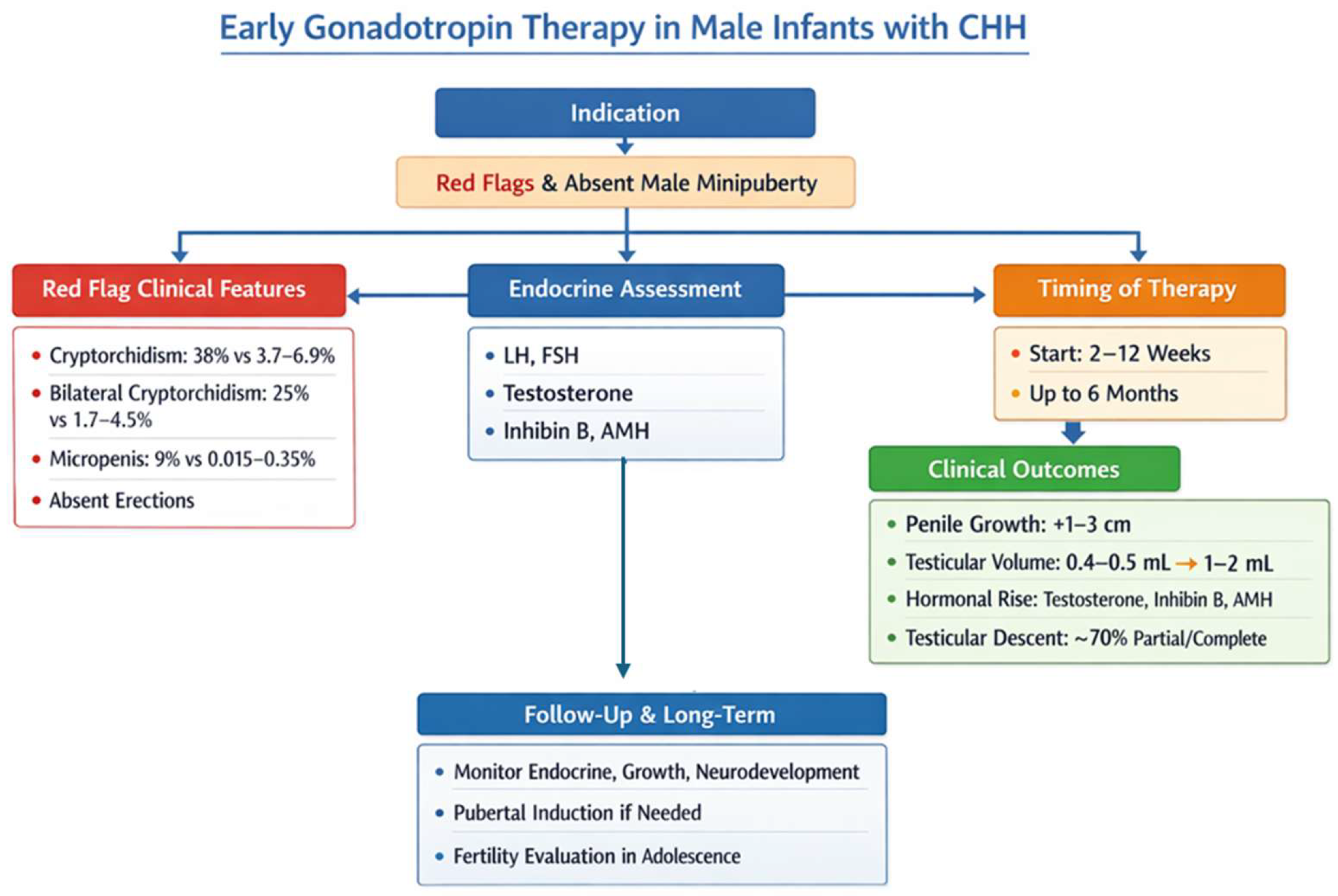 Children 13 00133 g003