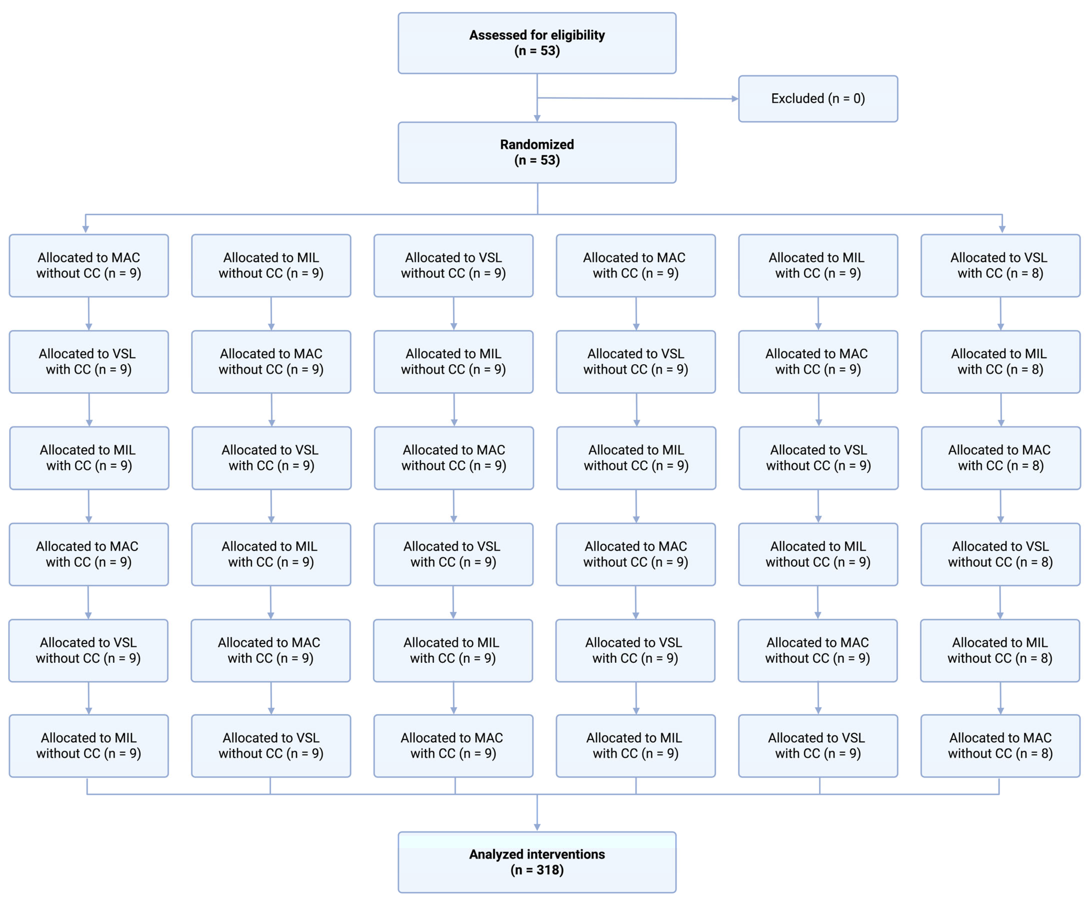 Children 13 00137 g002