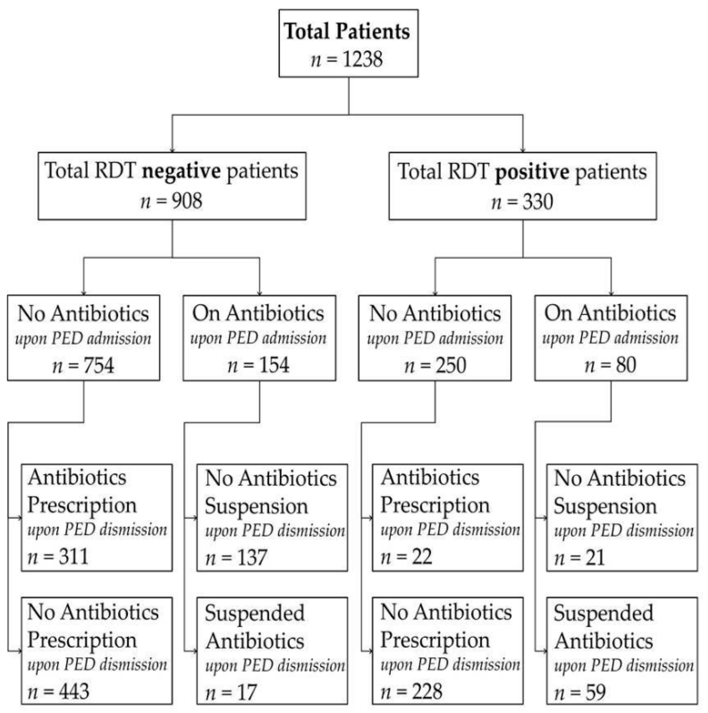 Children 13 00151 g001 Children 13 00151 g001