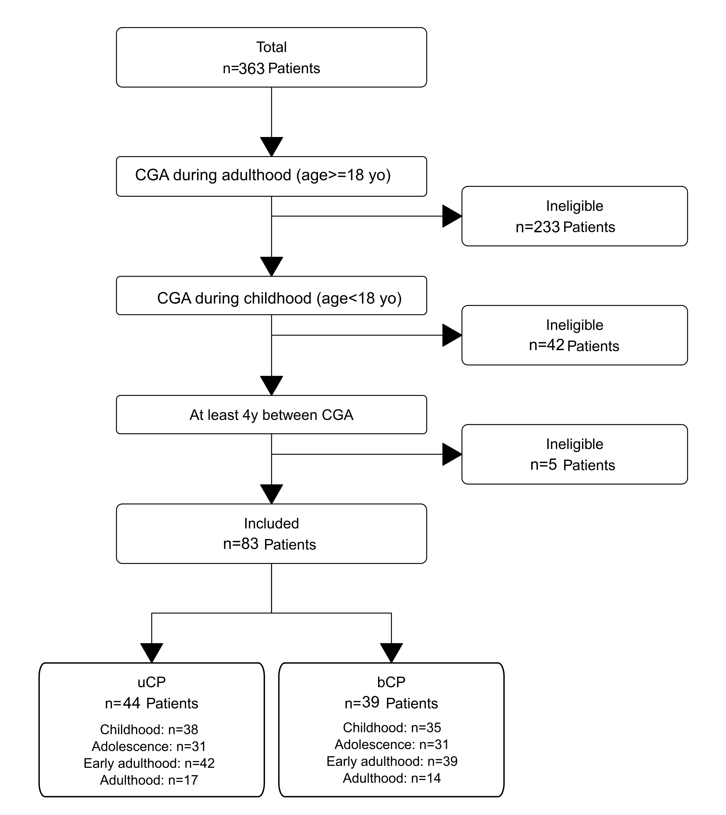 Children 13 00158 g001