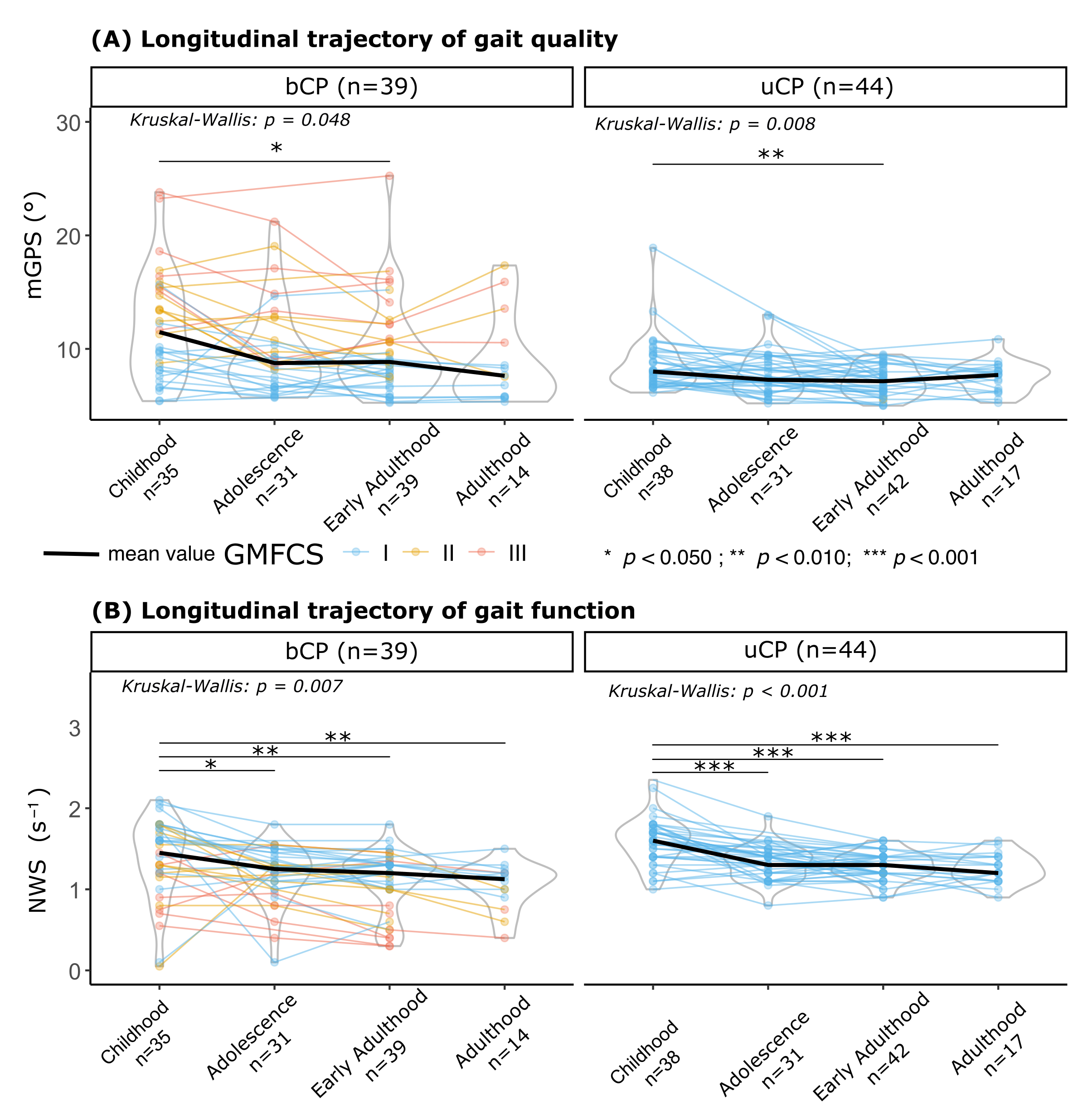 Children 13 00158 g002