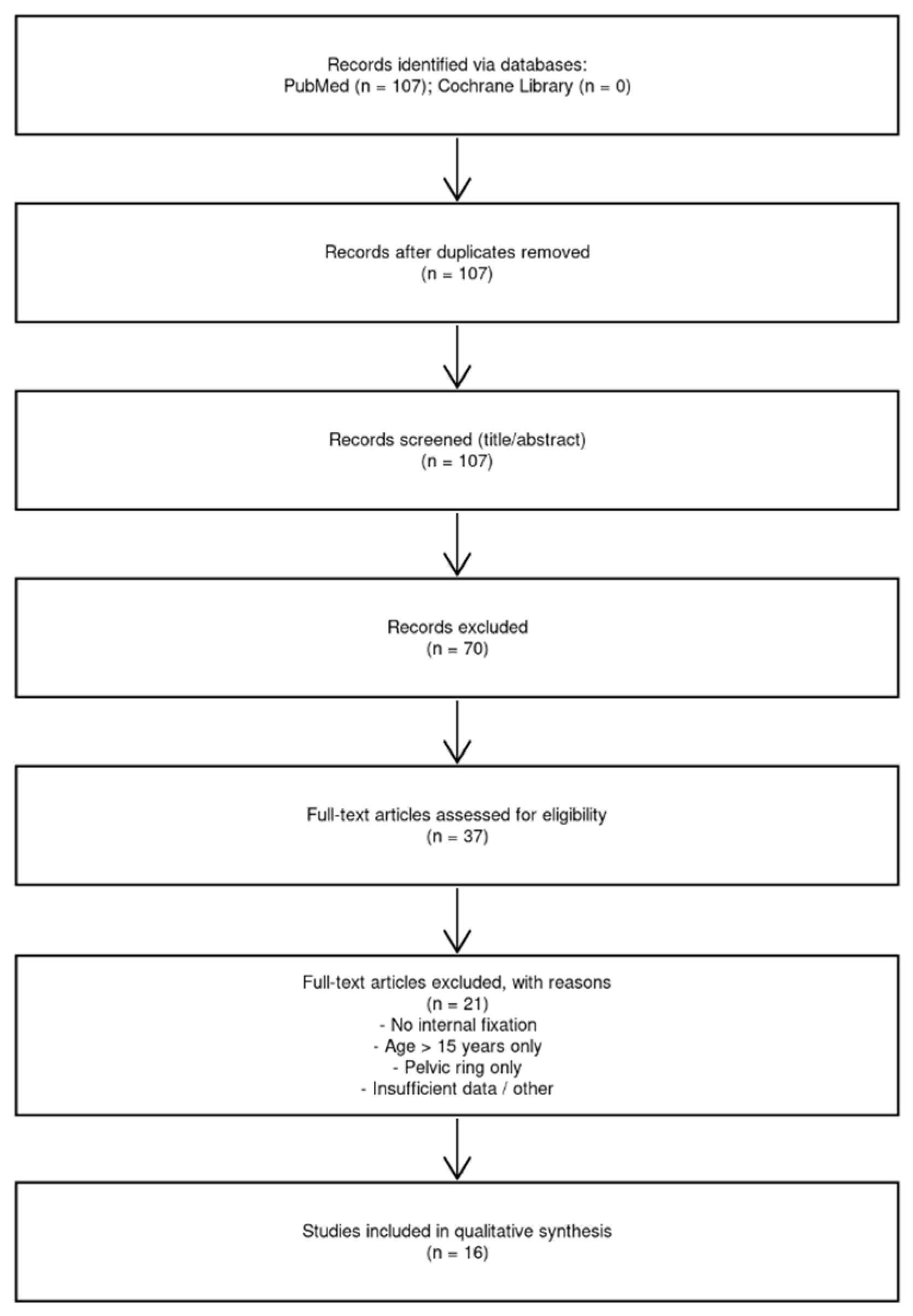 Children 13 00166 g001