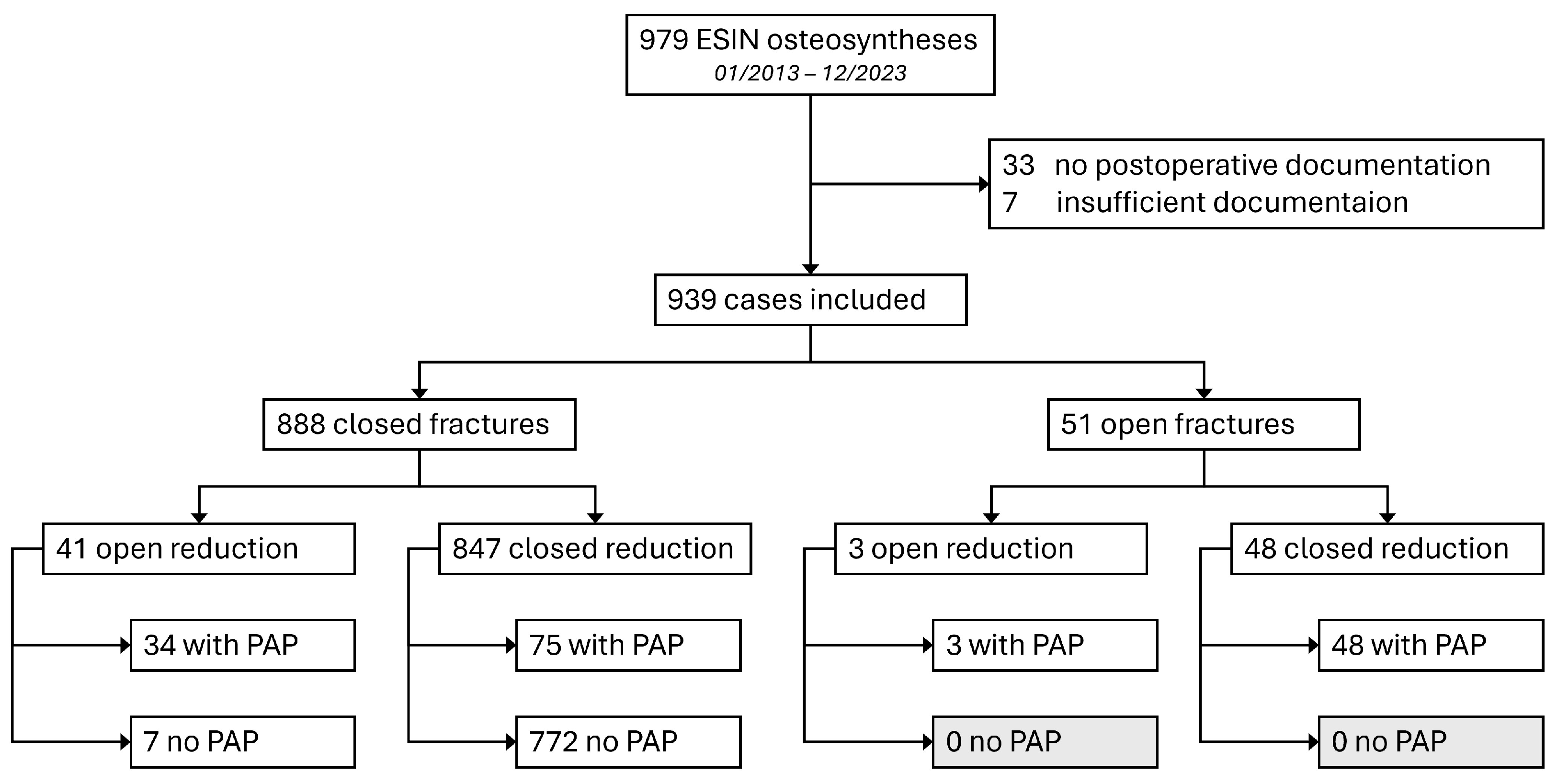 Children 13 00168 g001 Children 13 00168 g001