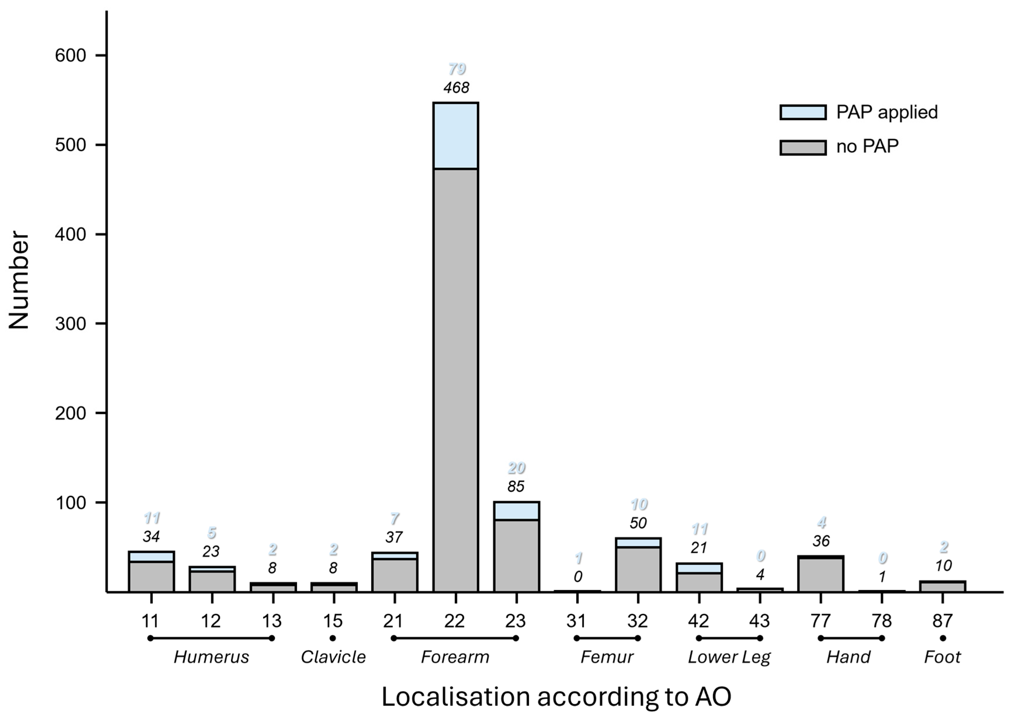 Children 13 00168 g002 Children 13 00168 g002