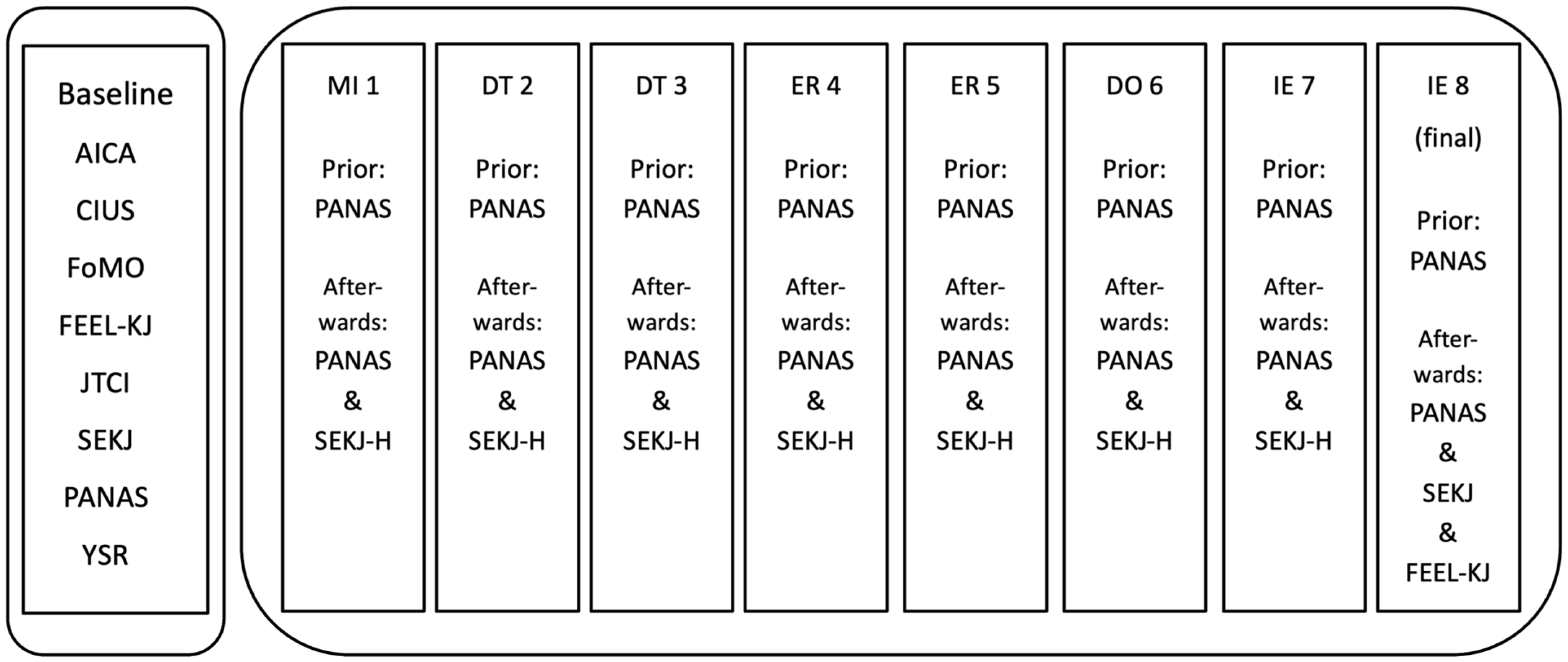 Children 13 00172 g001