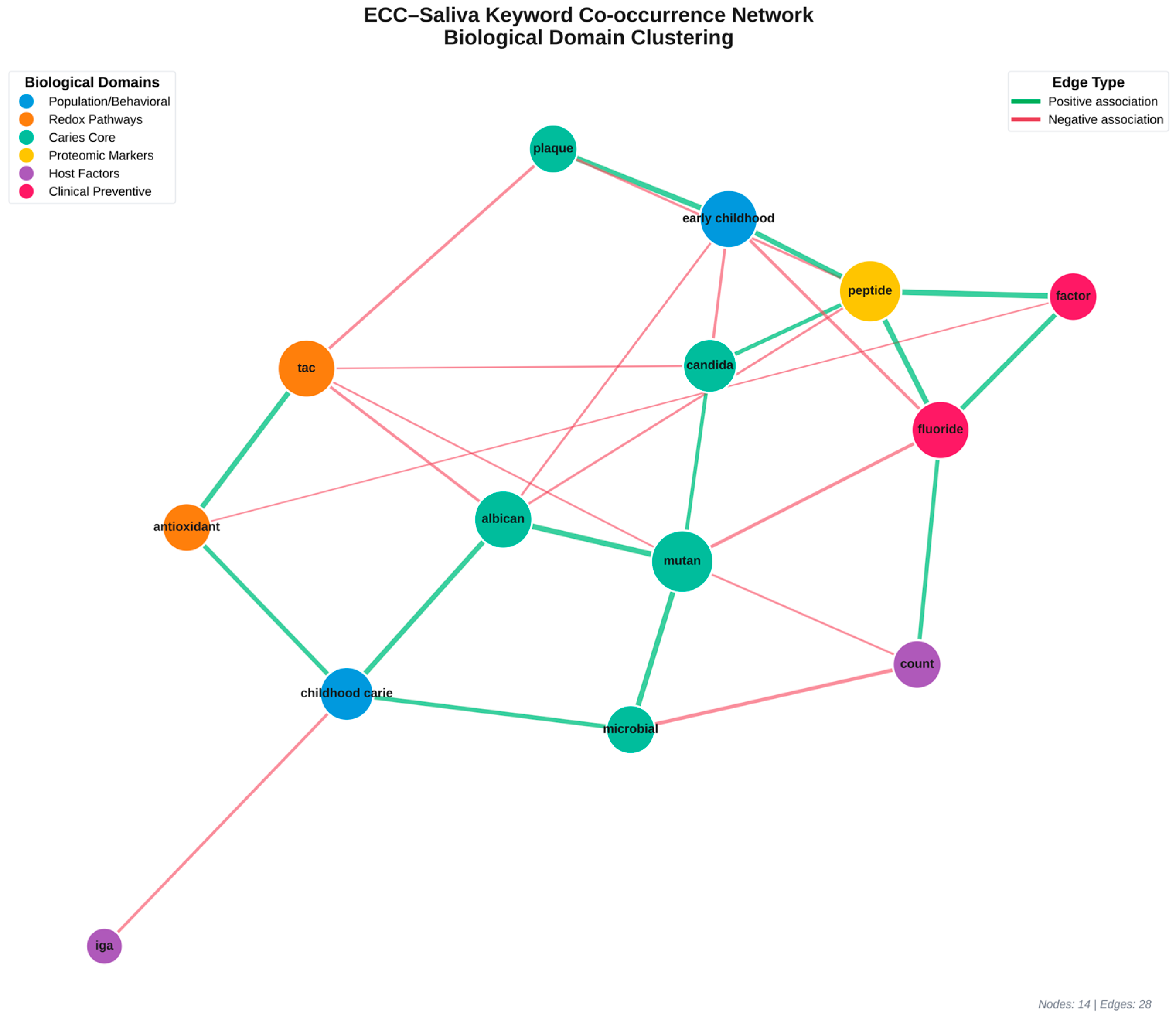 Children 13 00185 g002