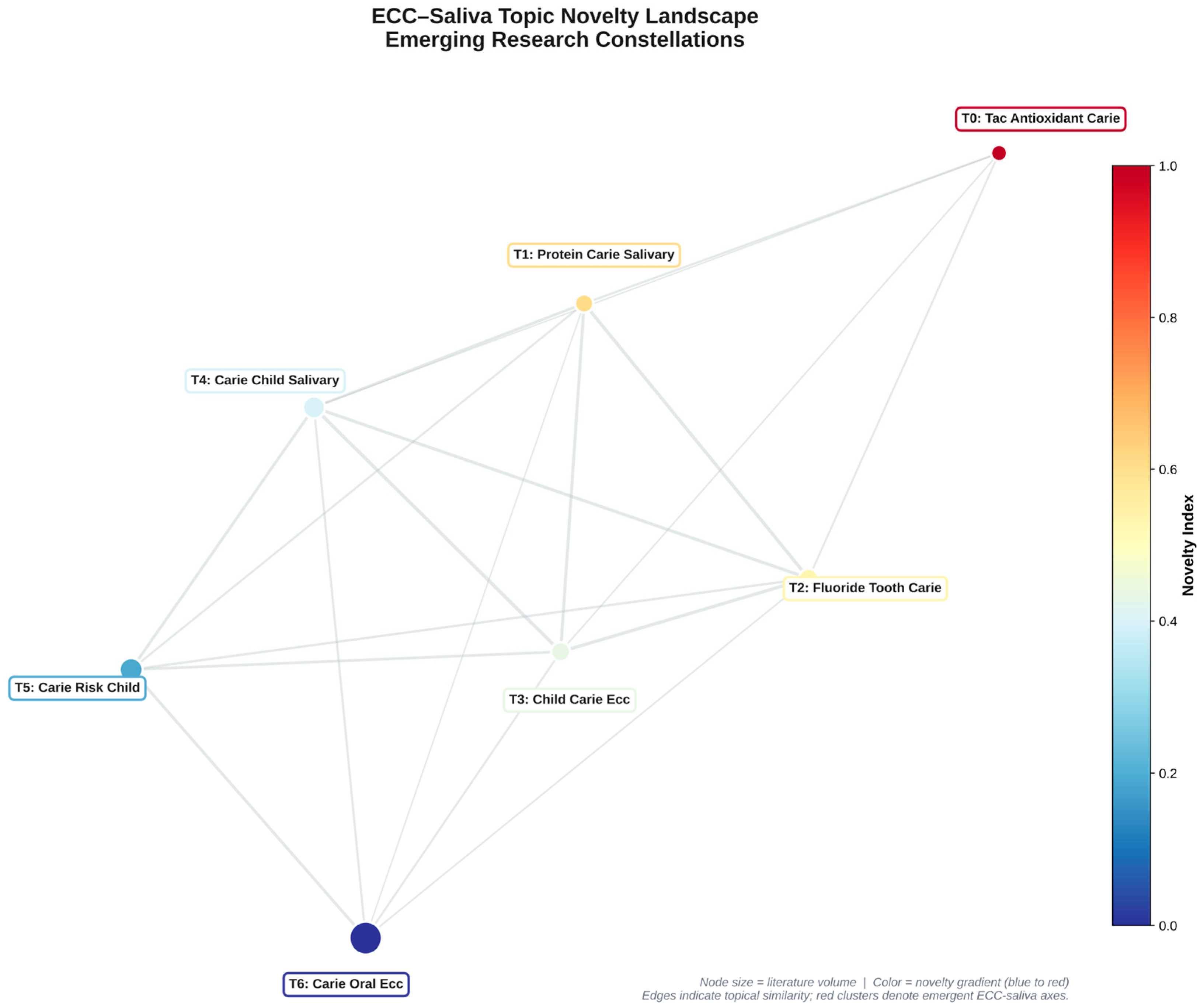 Children 13 00185 g003