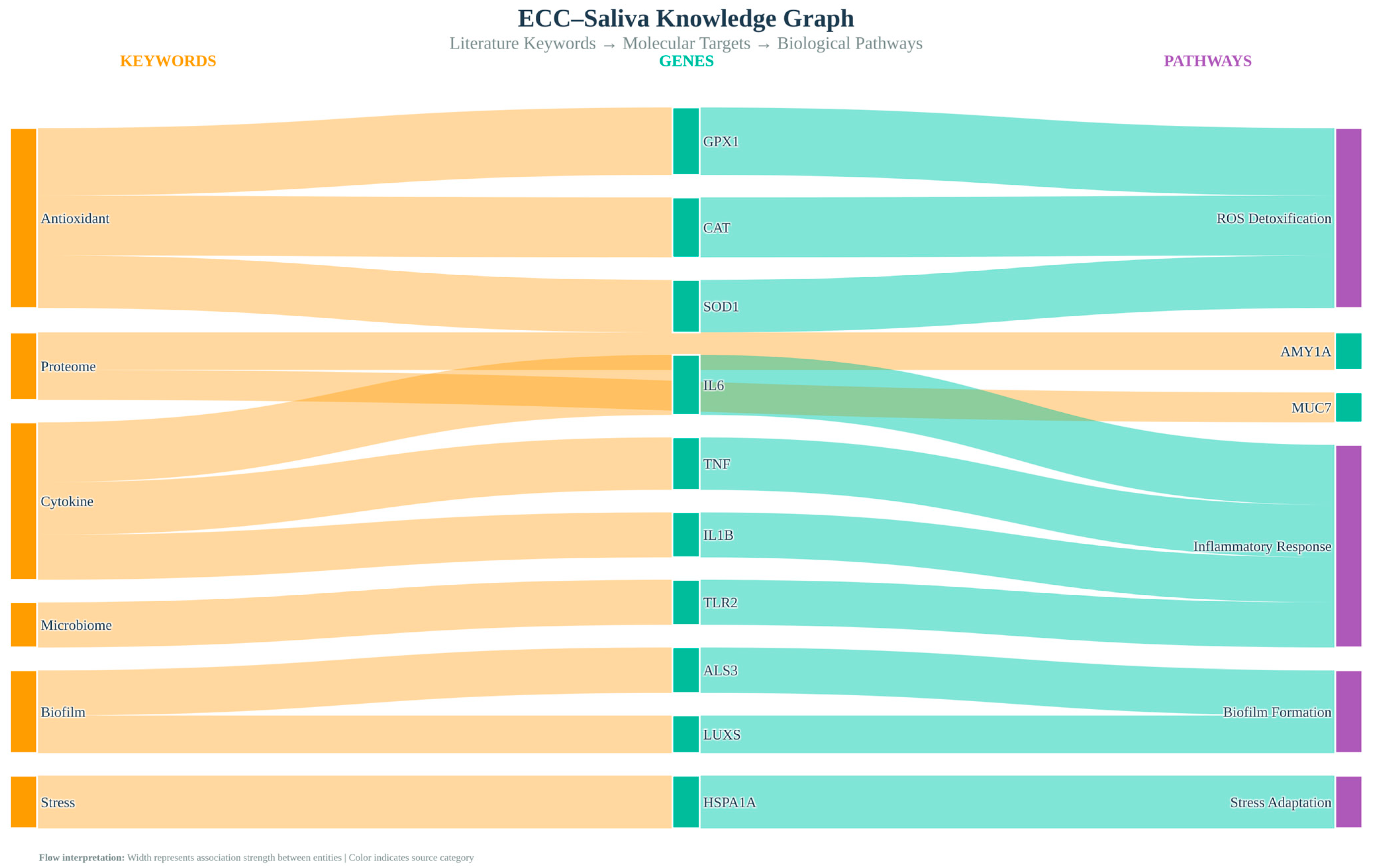 Children 13 00185 g007