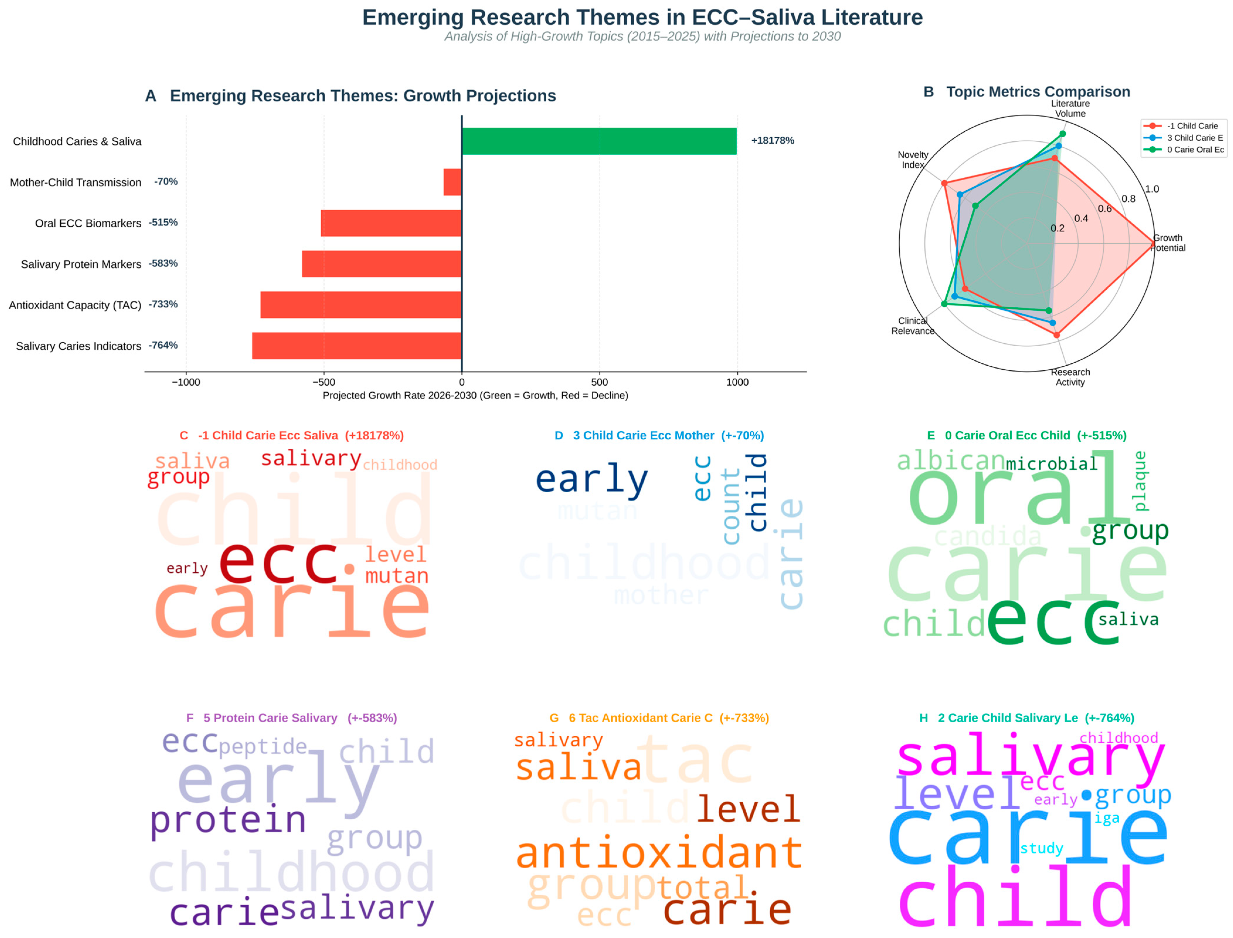 Children 13 00185 g008