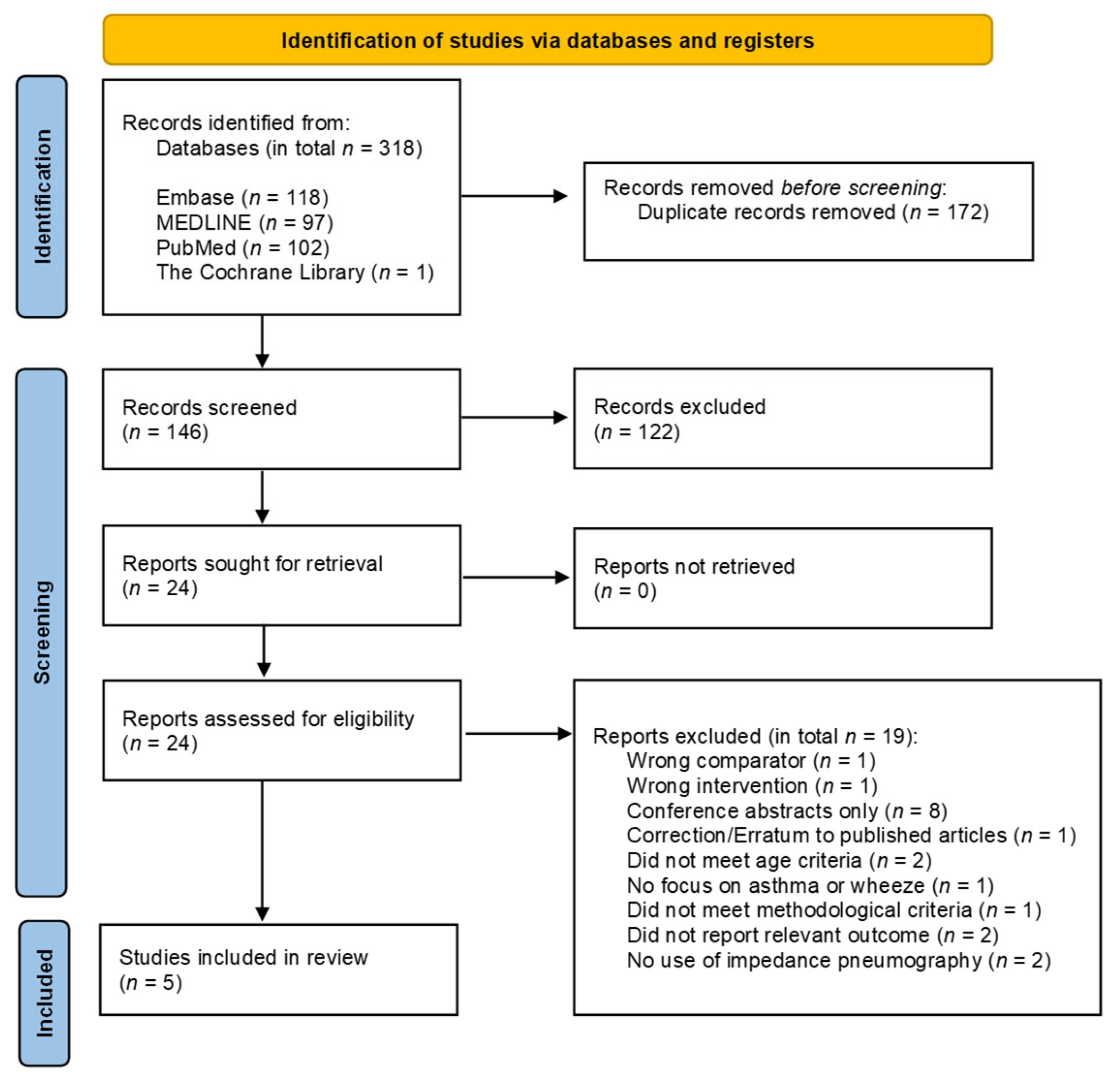 Children 13 00193 g001