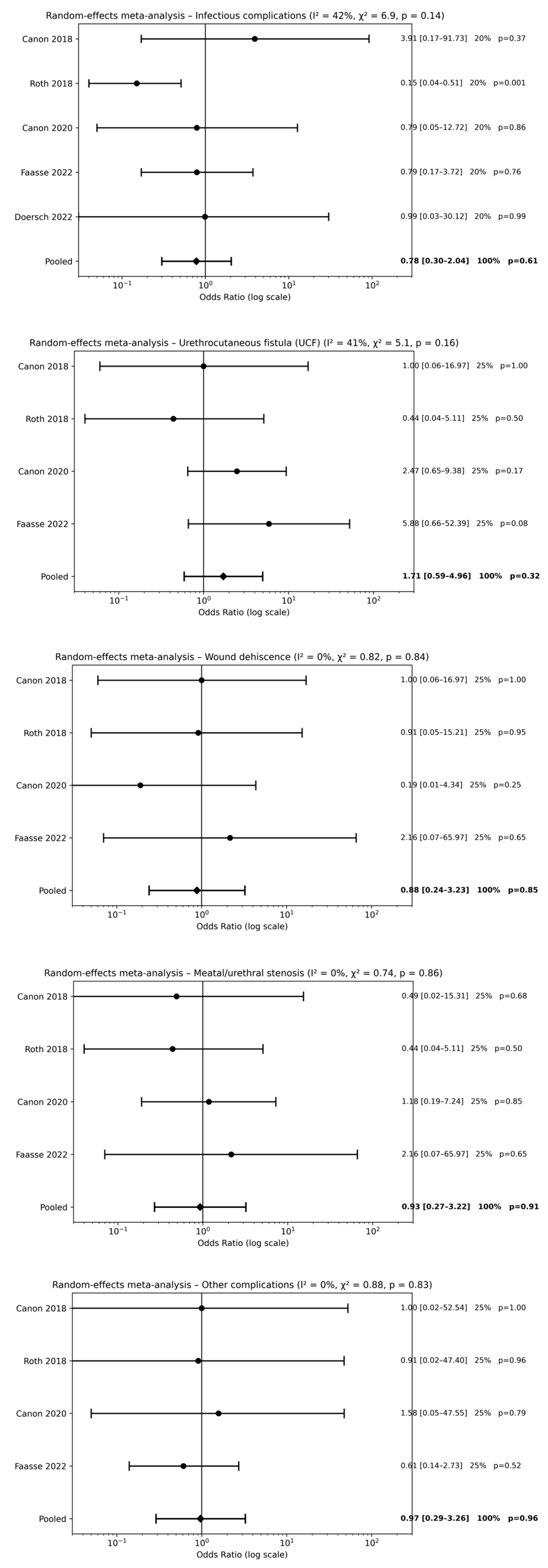 Children 13 00194 g002 Children 13 00194 g002