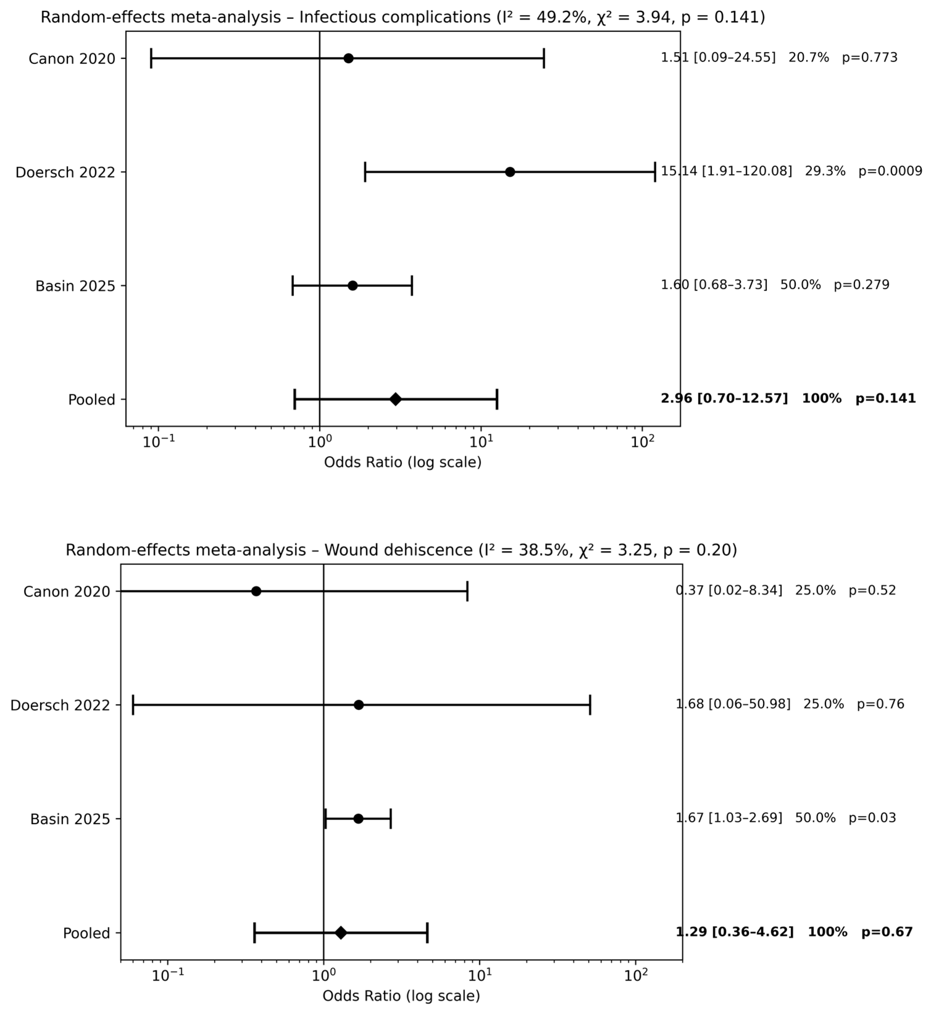 Children 13 00194 g003 Children 13 00194 g003