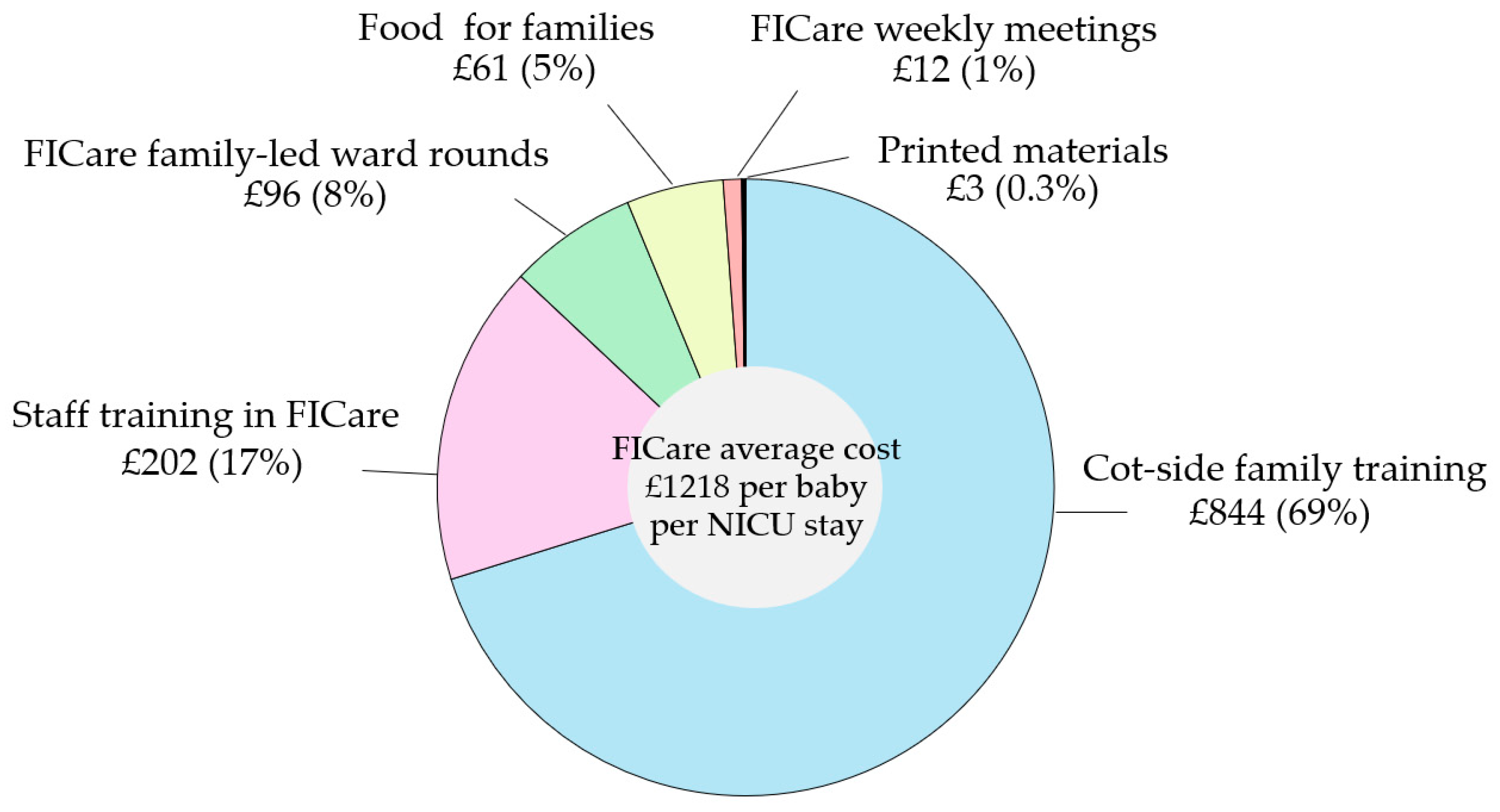 Children 13 00195 g001
