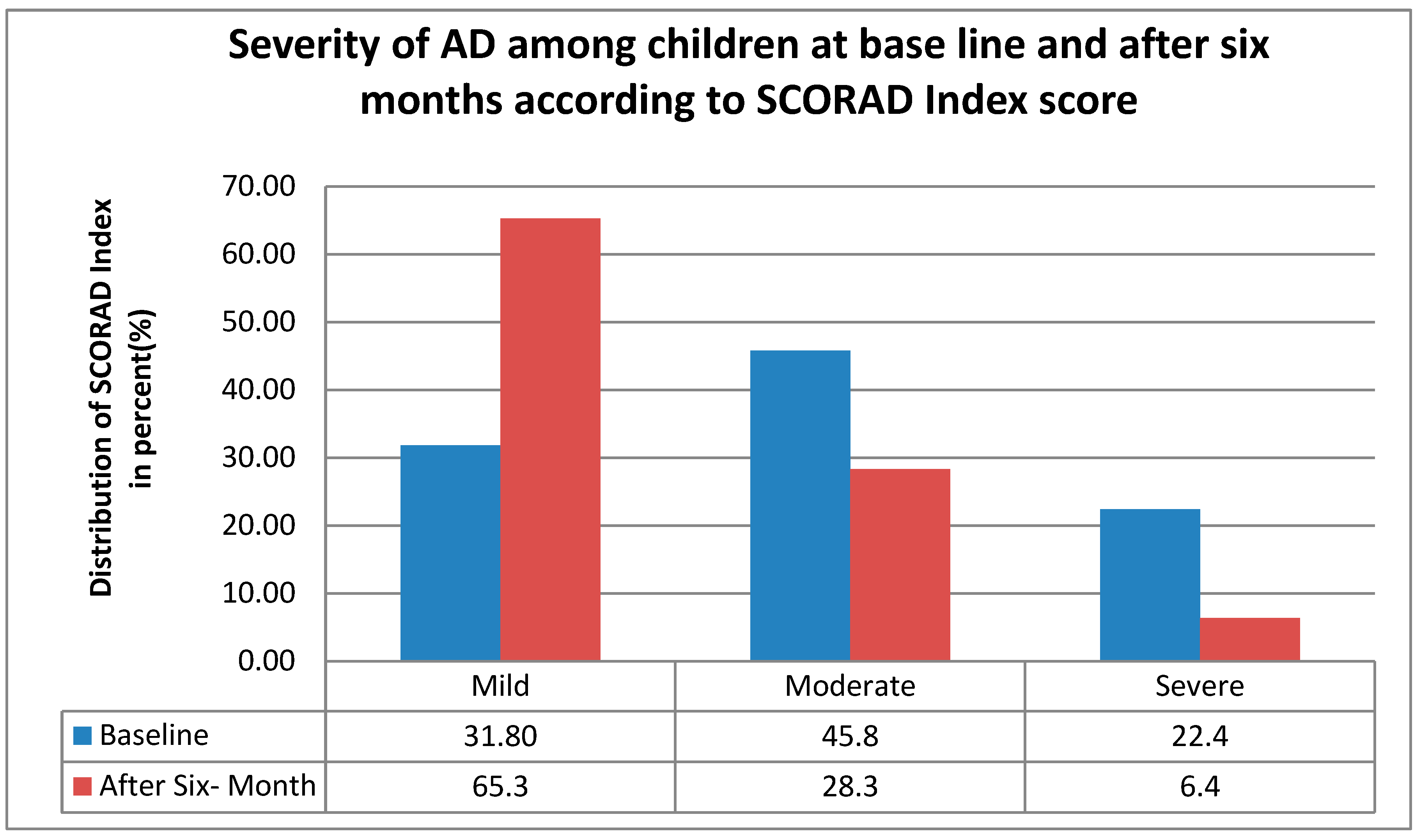 Children 13 00201 g001 Children 13 00201 g001