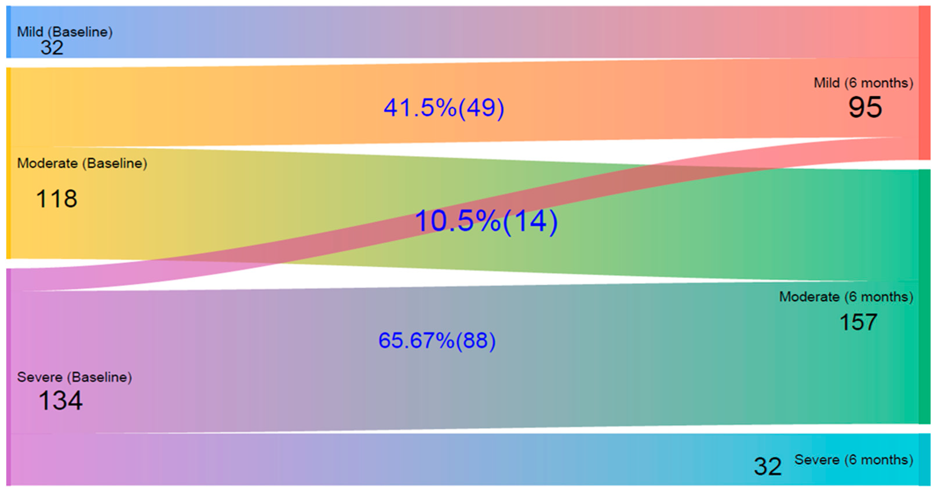 Children 13 00201 g002 Children 13 00201 g002