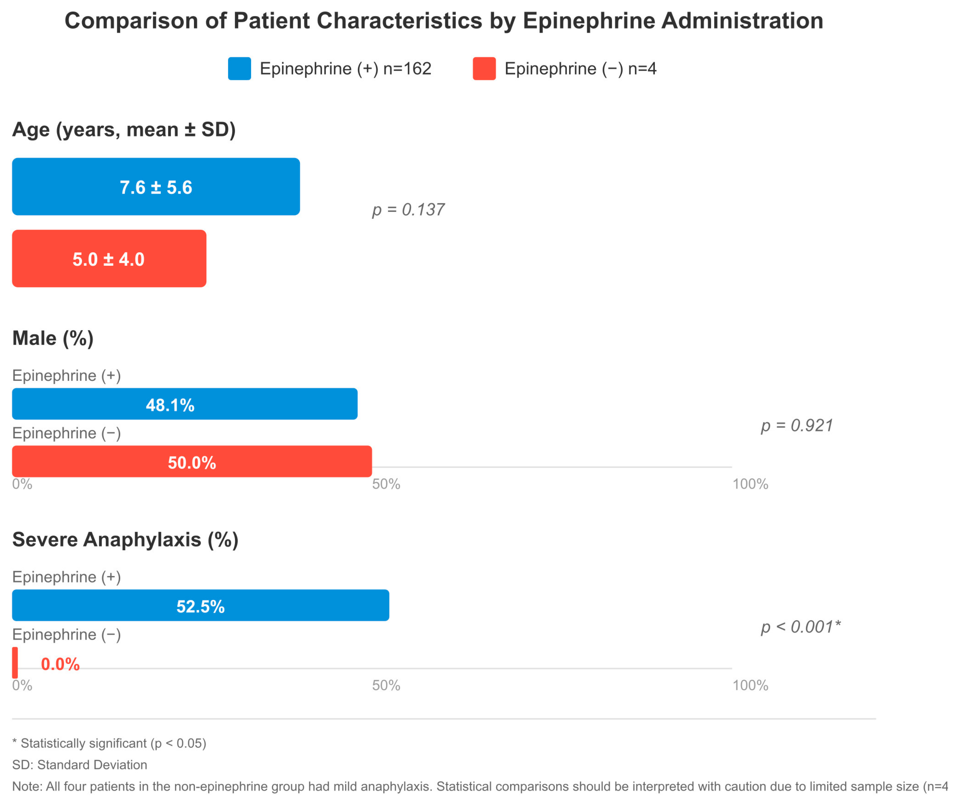 Children 13 00203 g002 Children 13 00203 g002