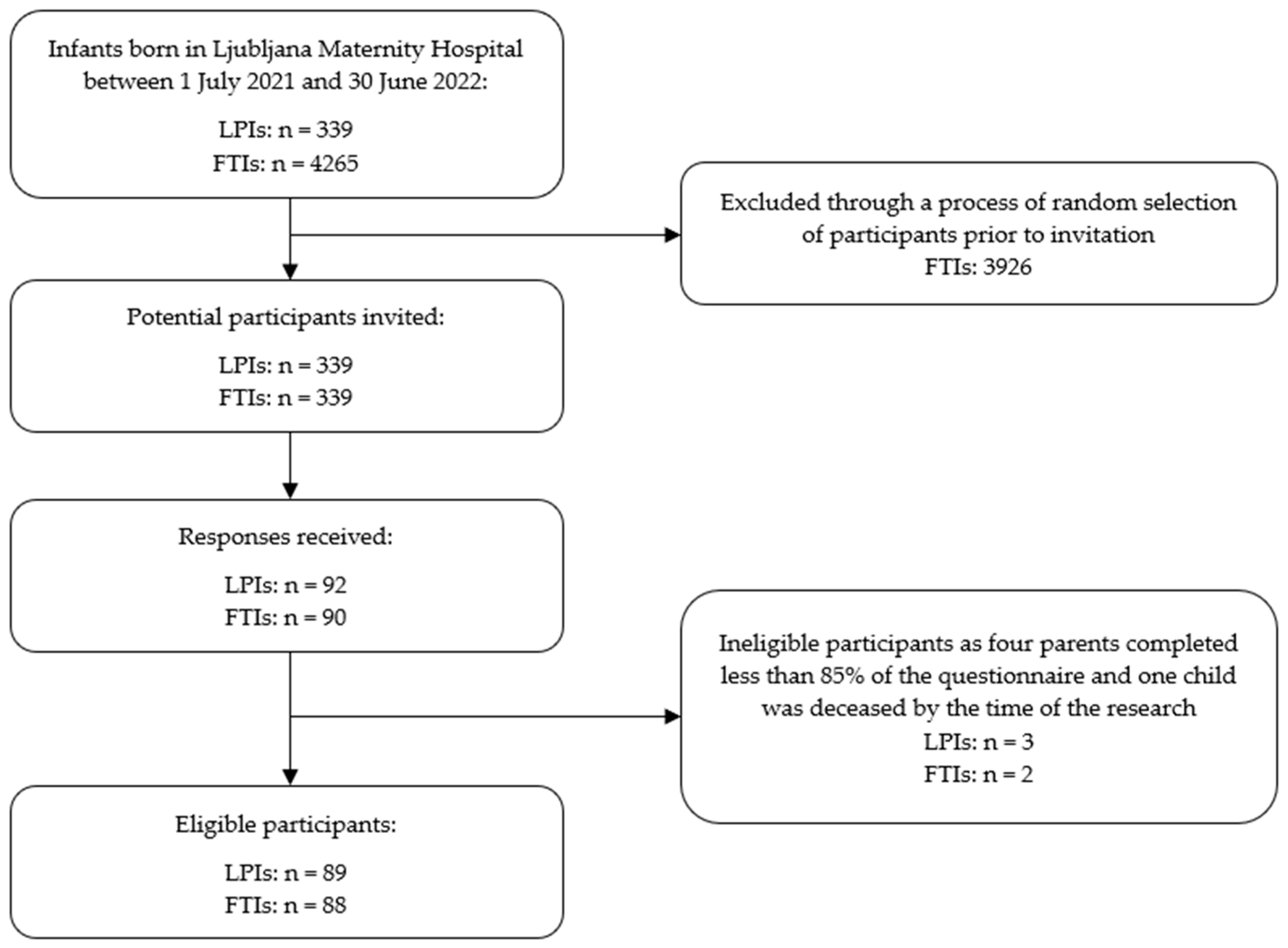 Children 13 00204 g001 Children 13 00204 g001