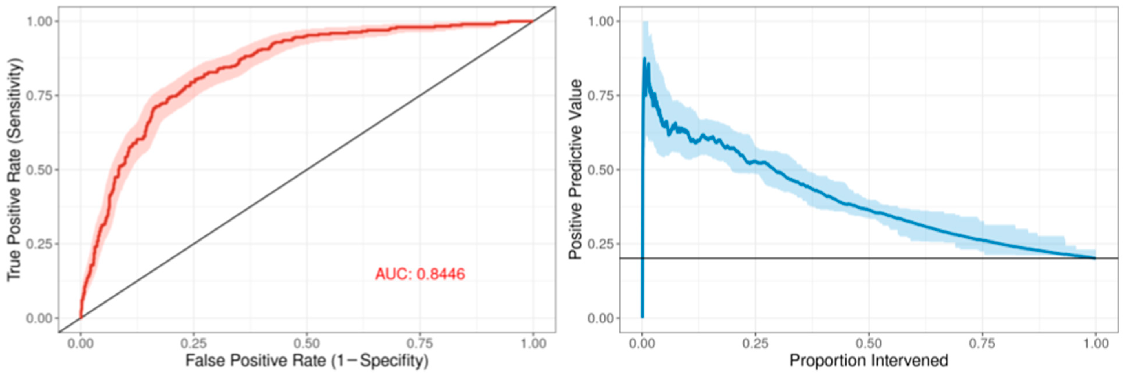 Children 13 00216 g001 Children 13 00216 g001