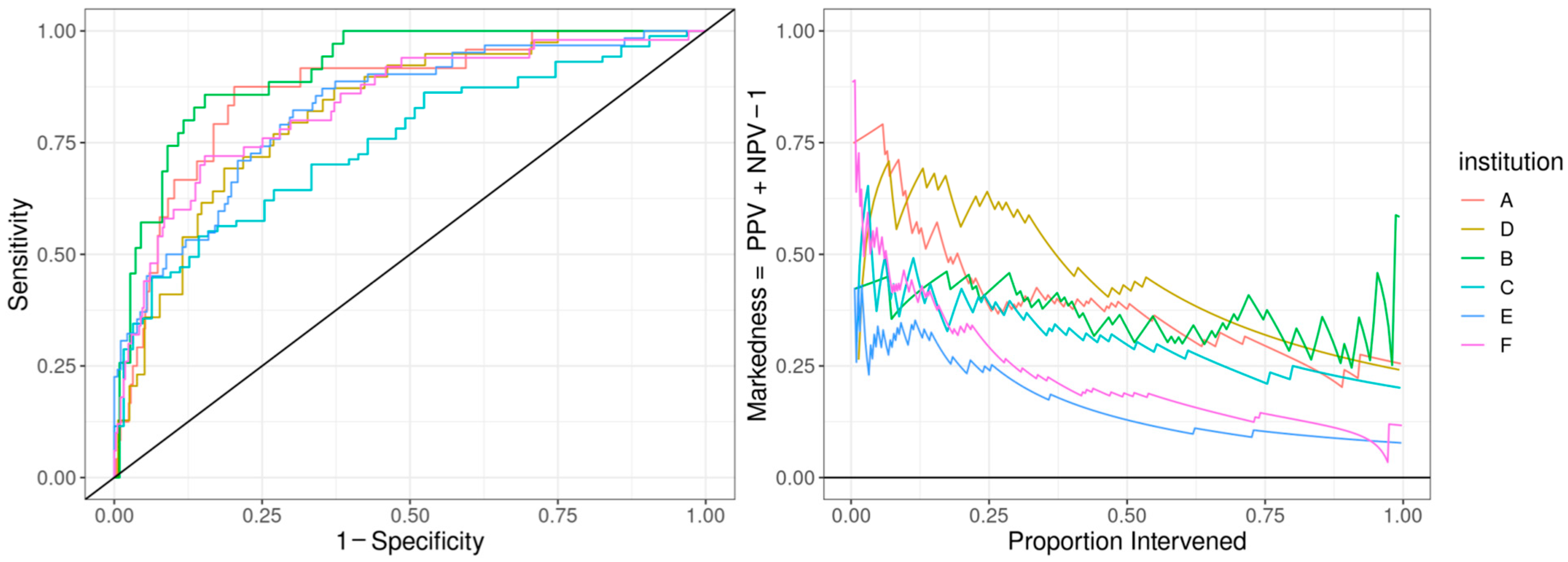 Children 13 00216 g002 Children 13 00216 g002
