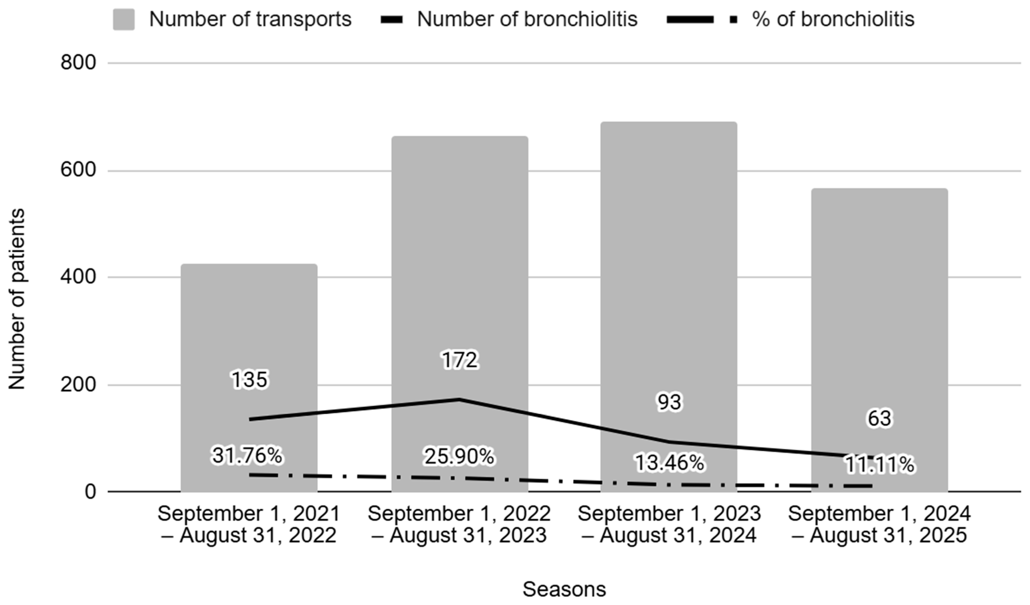 Children 13 00268 g002 Children 13 00268 g002