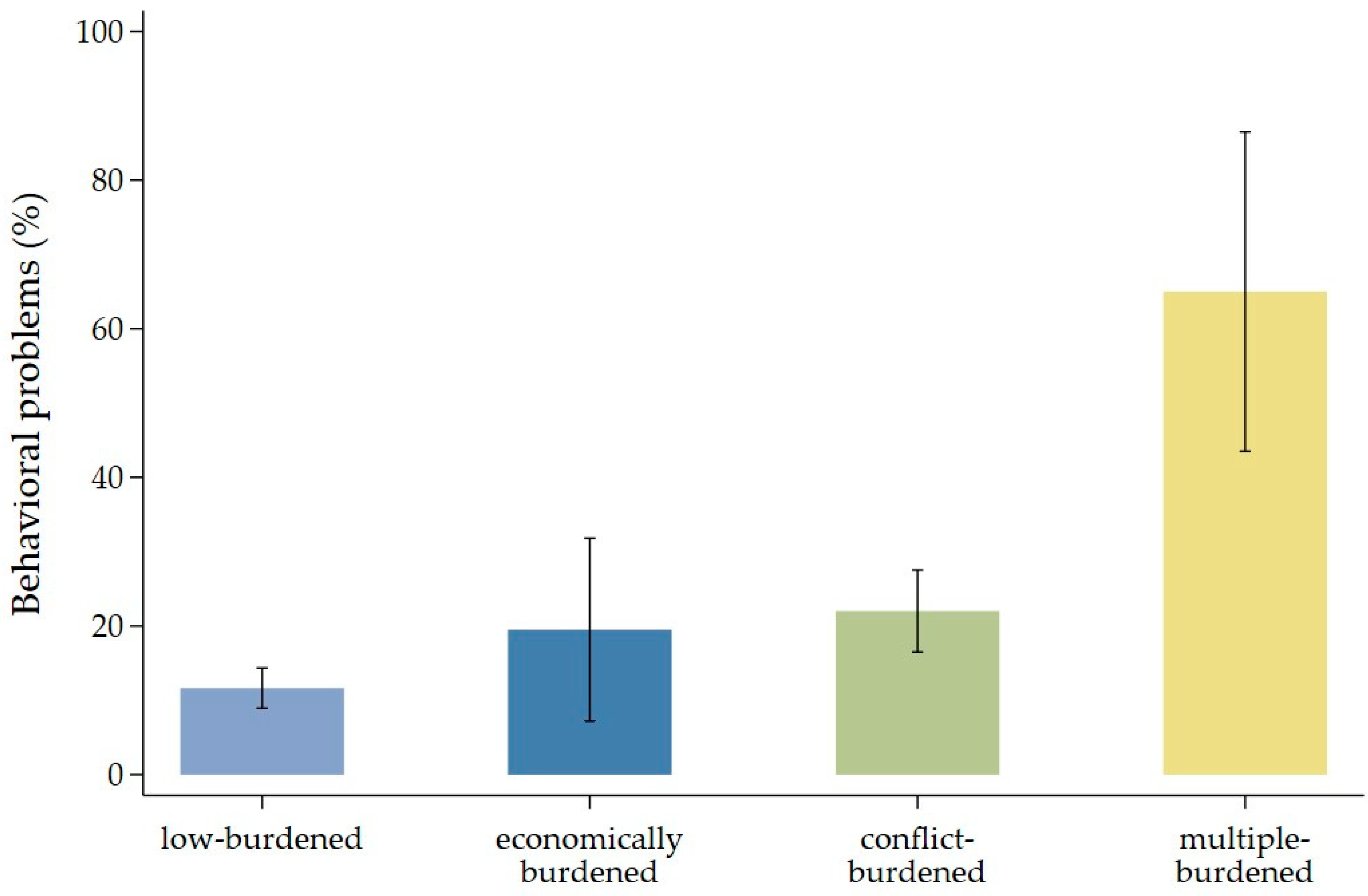 Children 13 00276 g002